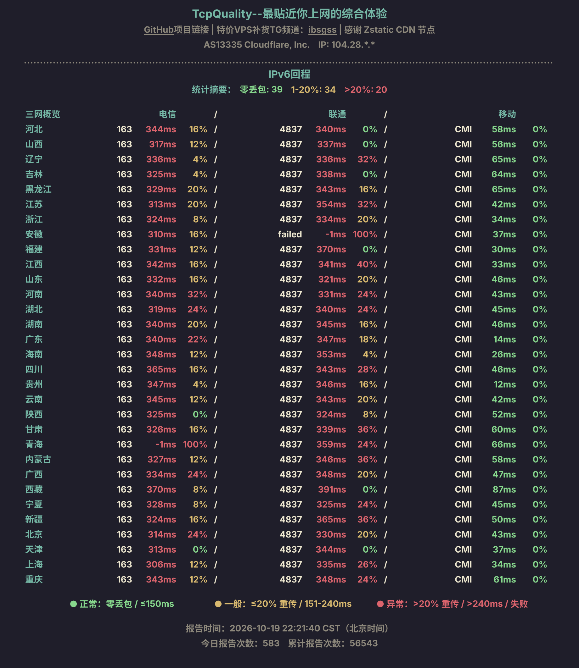IPv6回程
