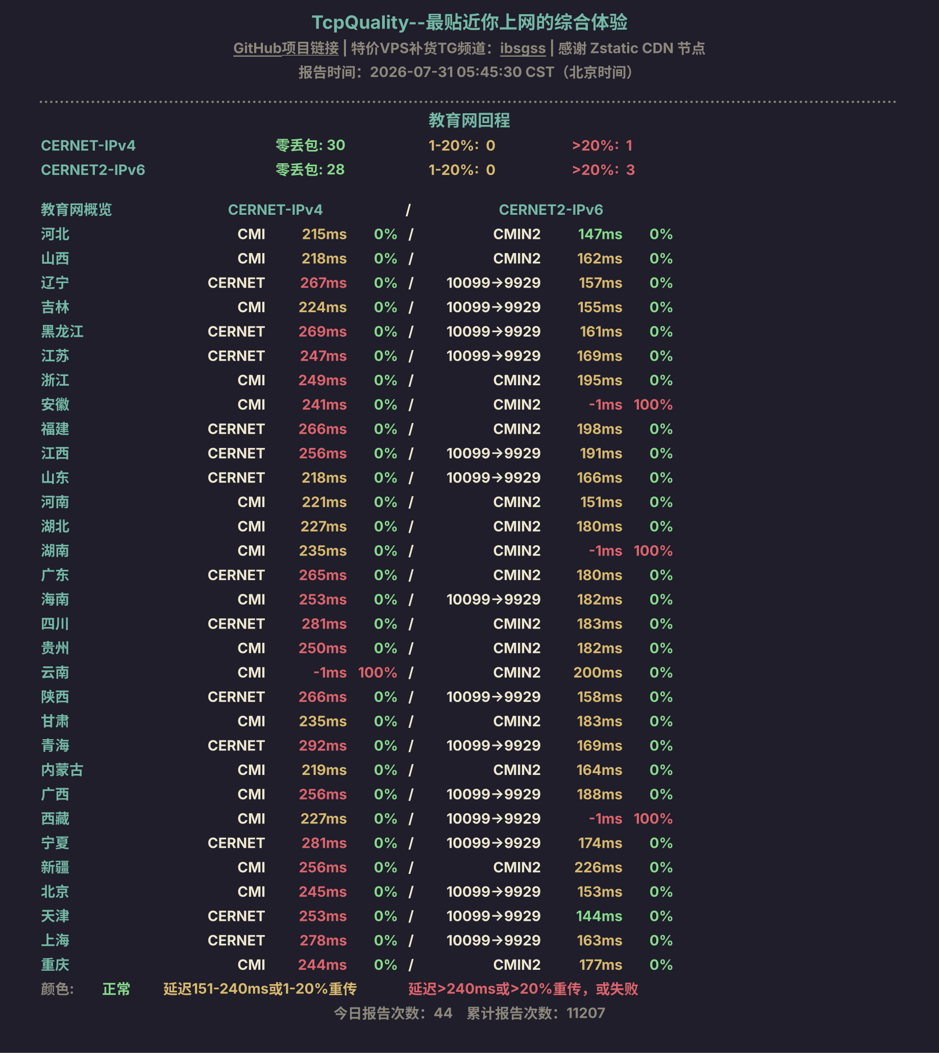 教育网回程
