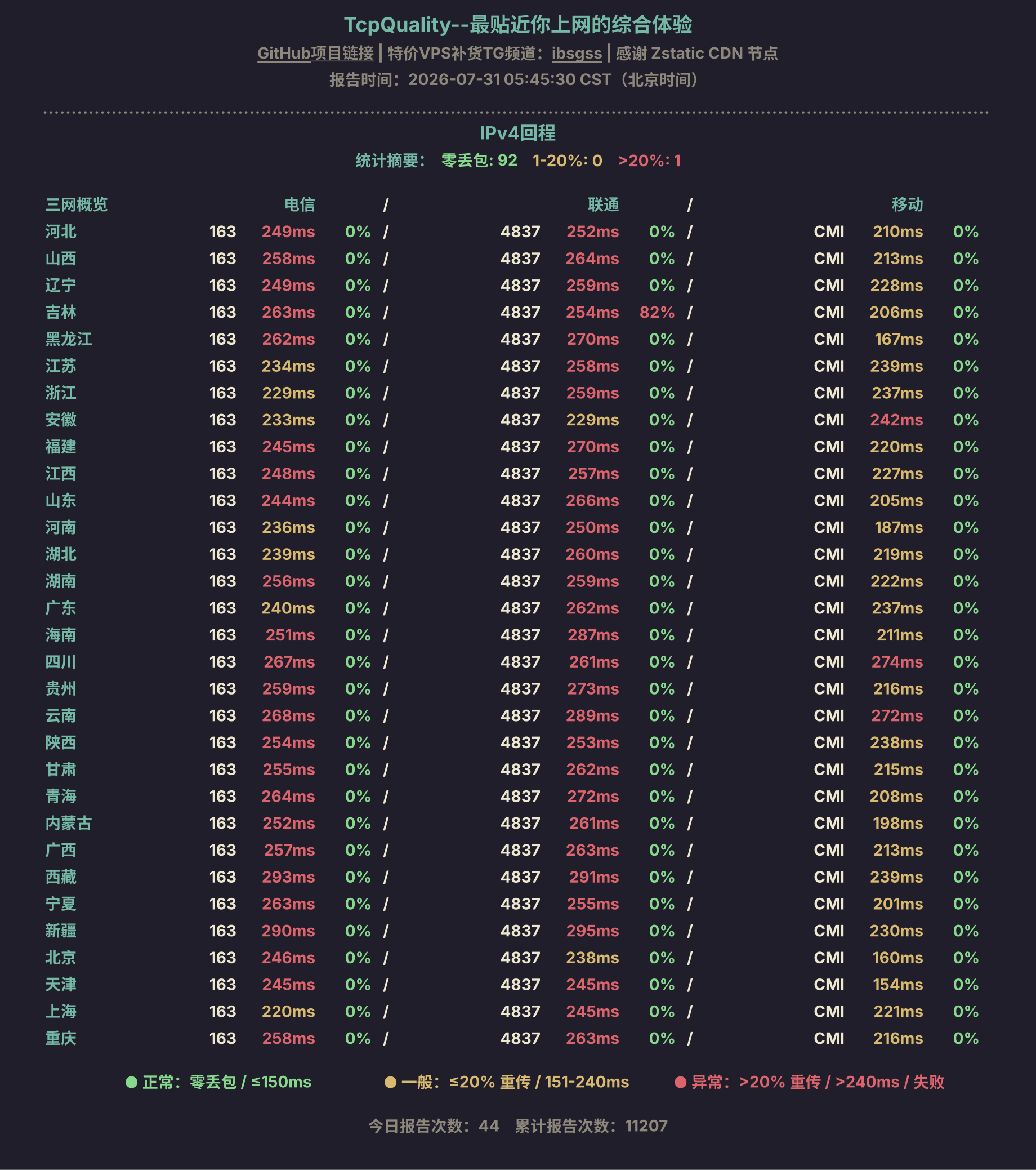 IPv4回程