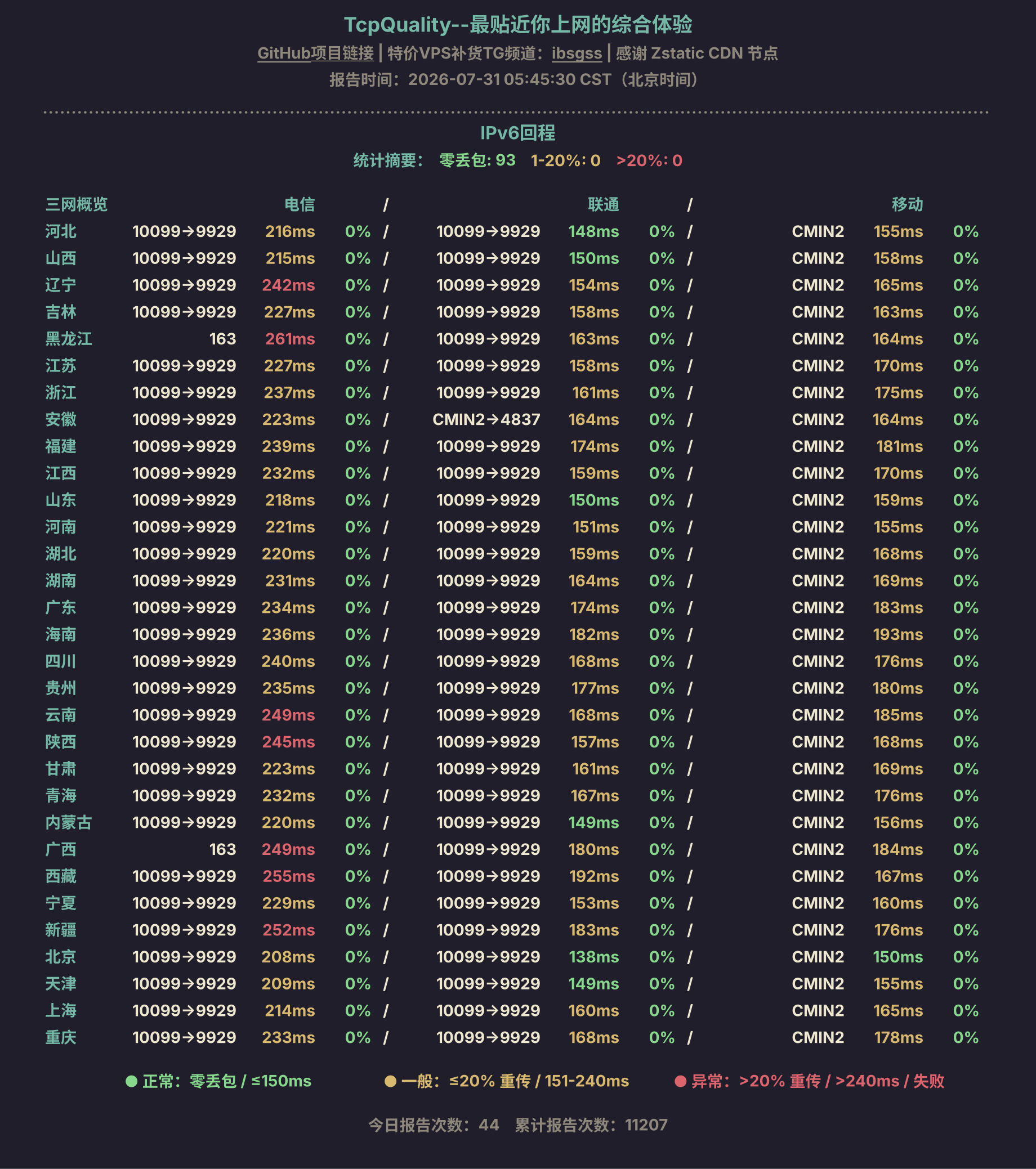 IPv6回程