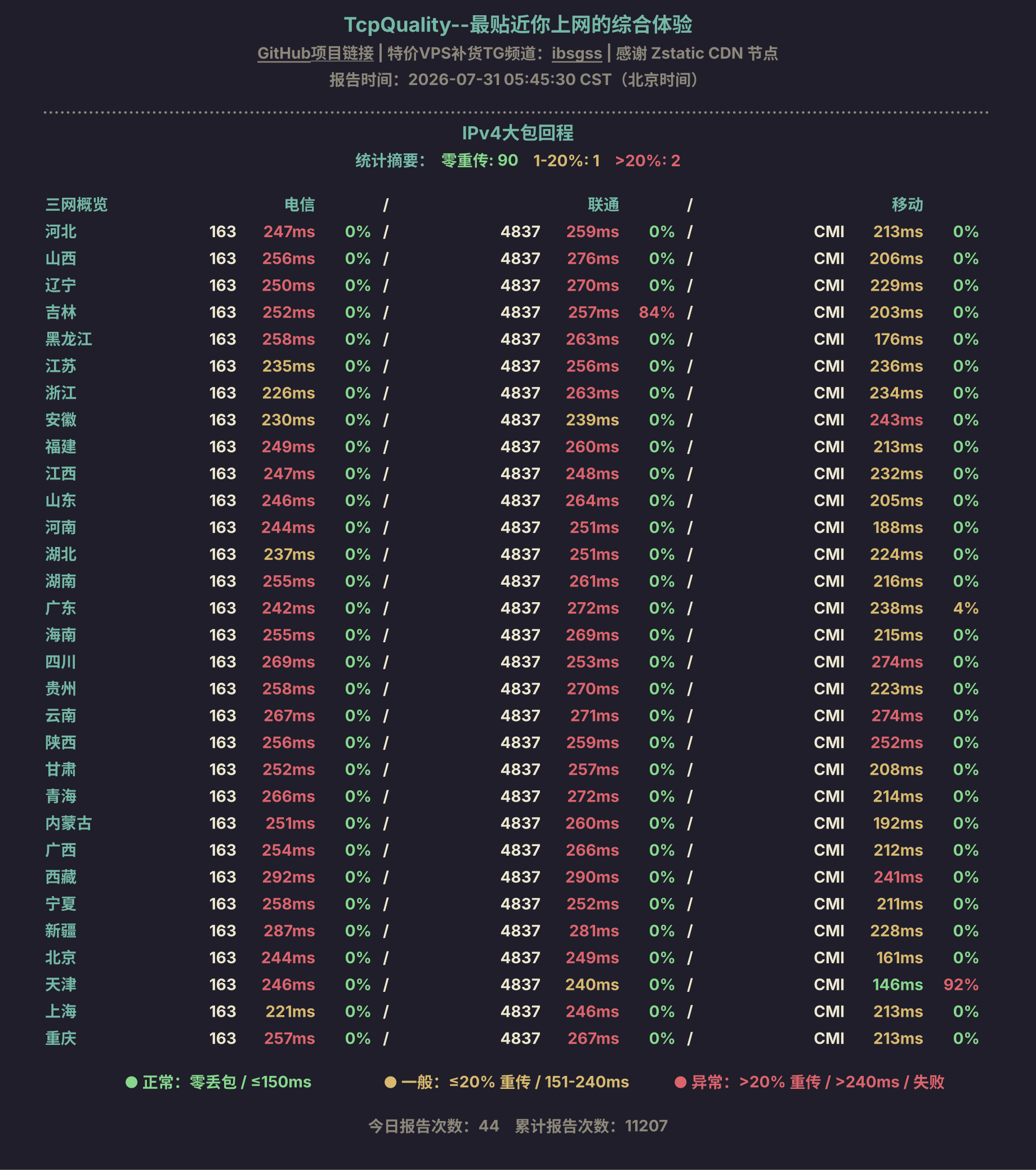 IPv4大包回程