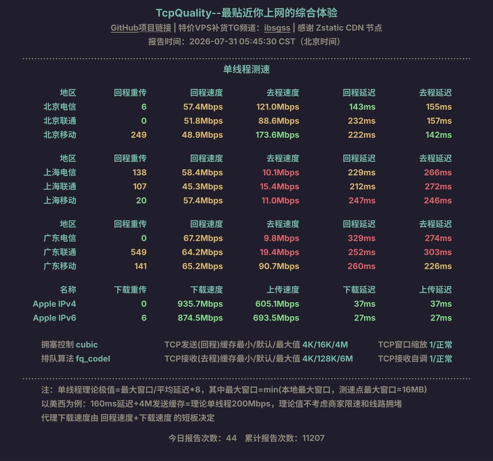 单线程测速