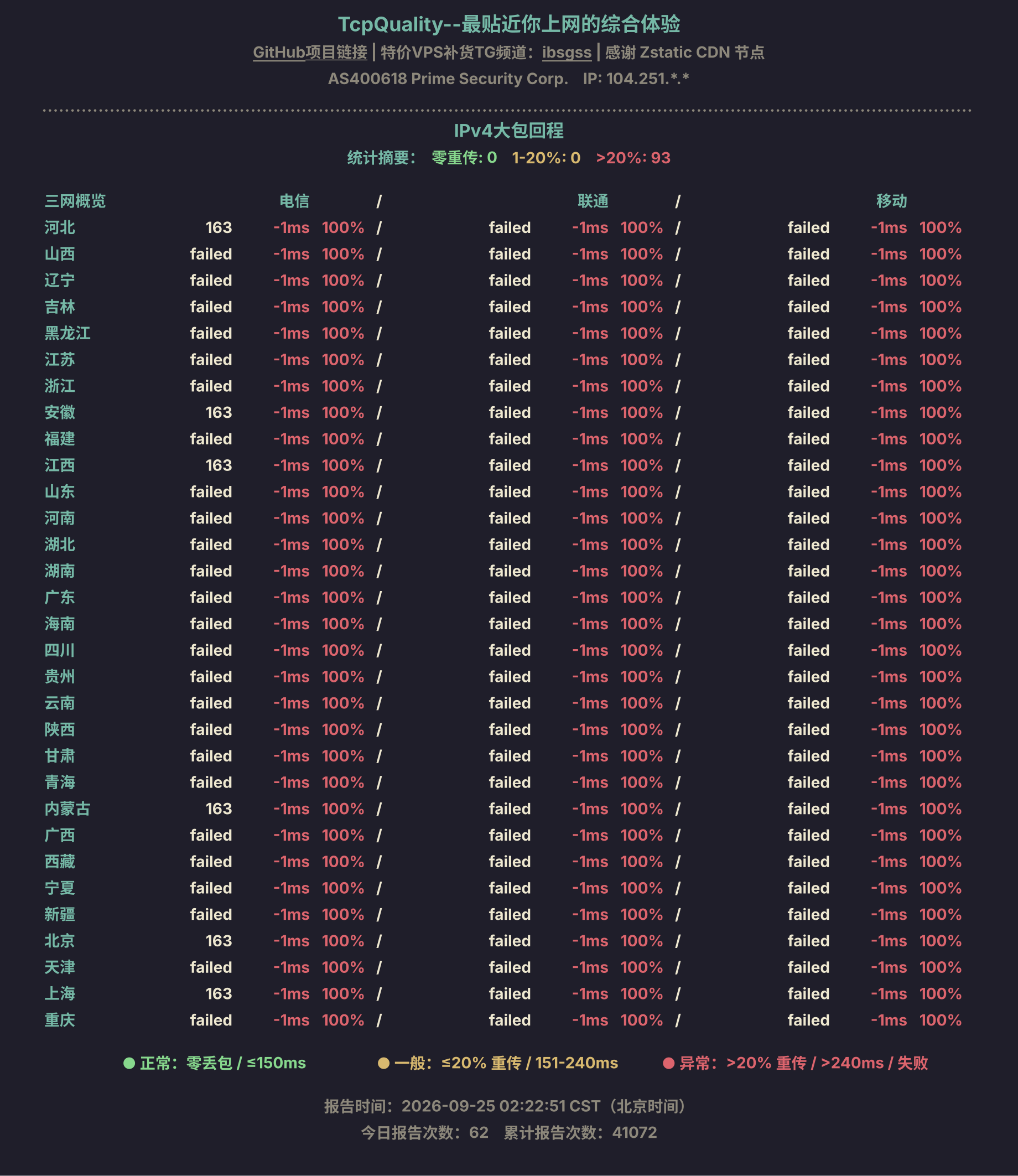 IPv4大包回程