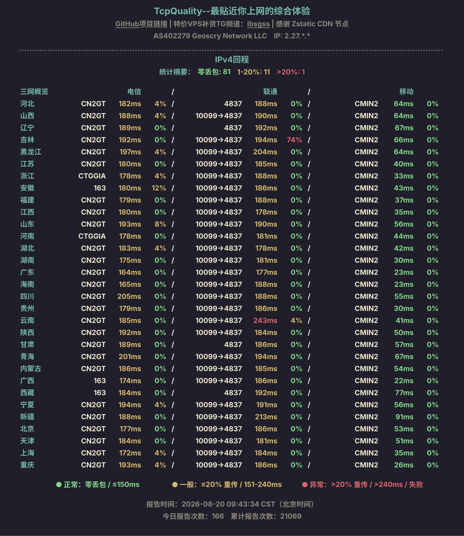 IPv4回程