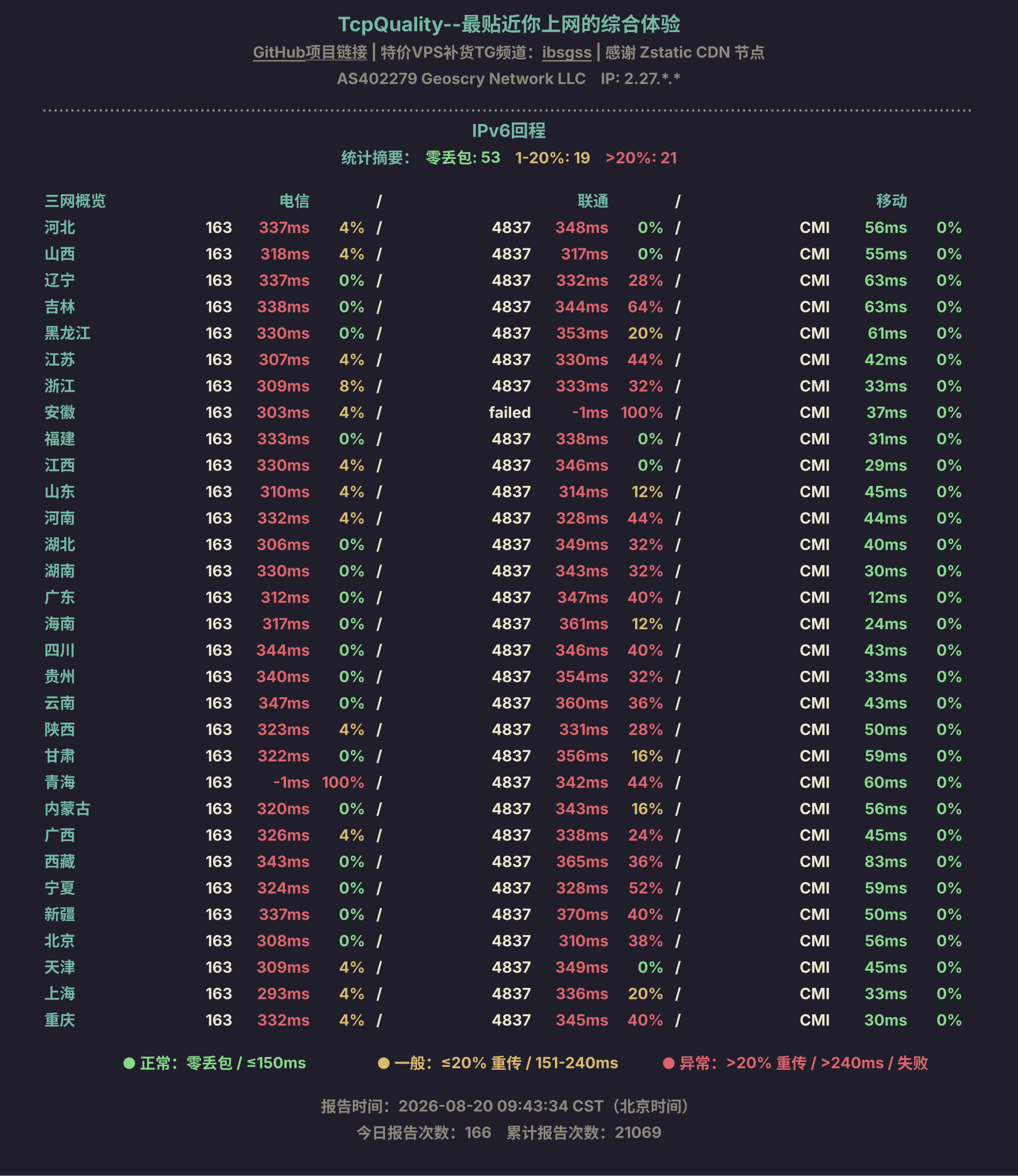 IPv6回程