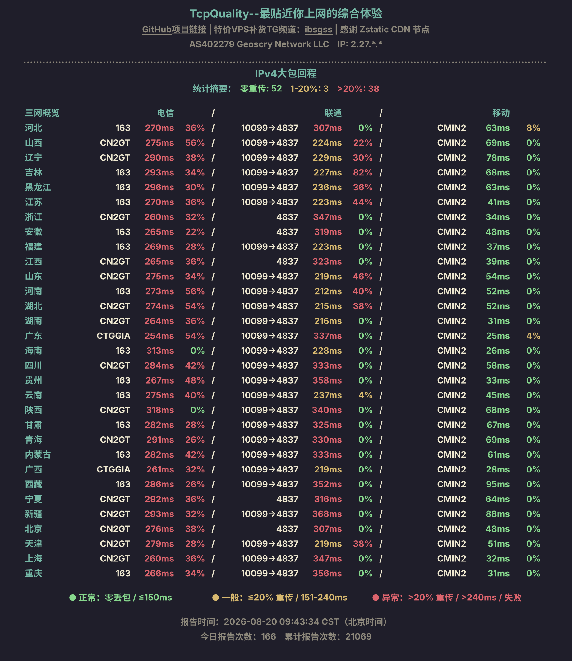 IPv4大包回程