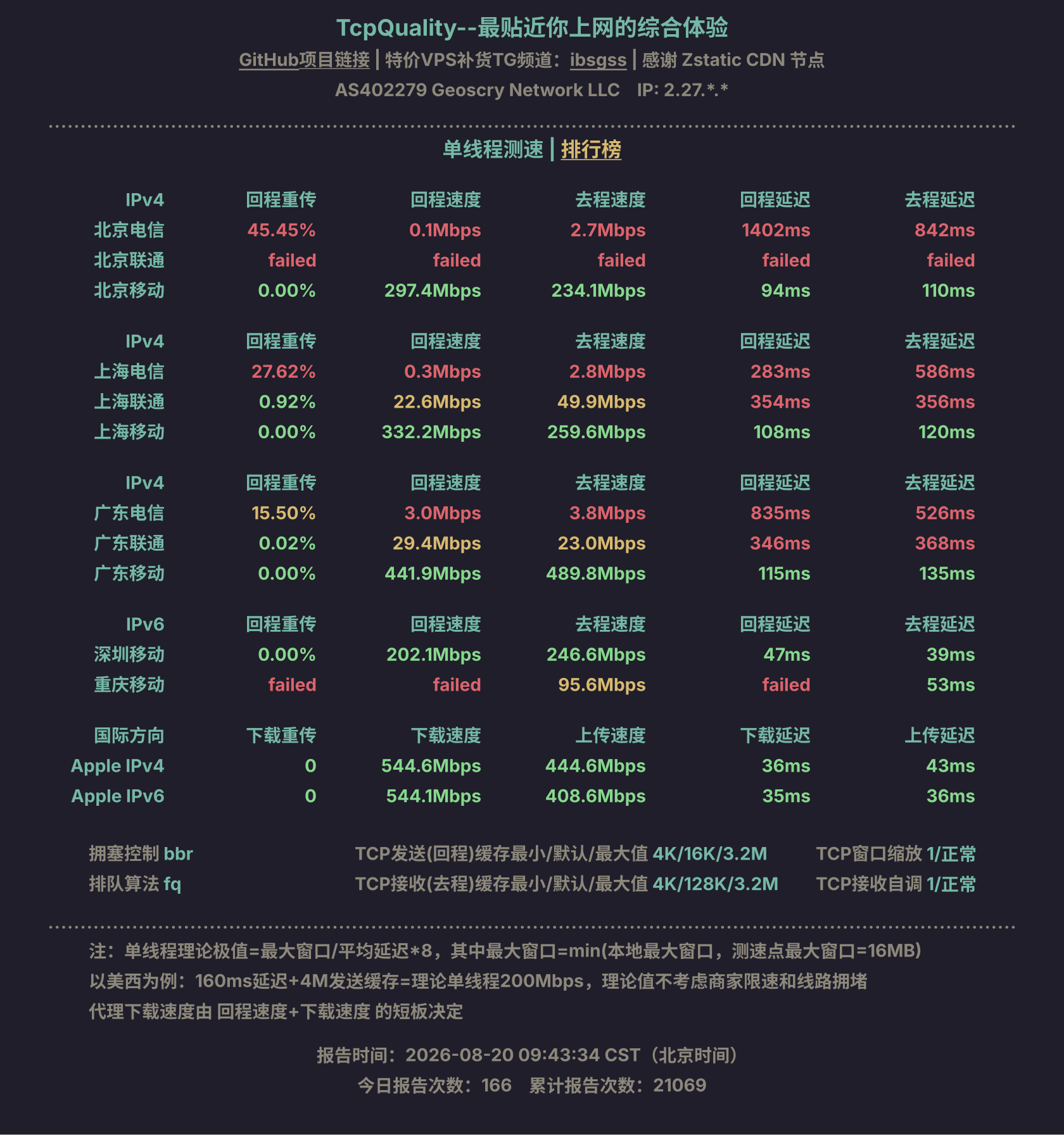 单线程测速