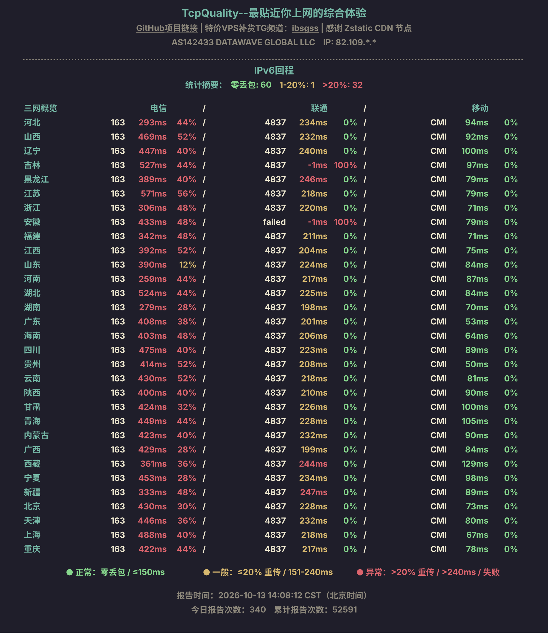 IPv6回程