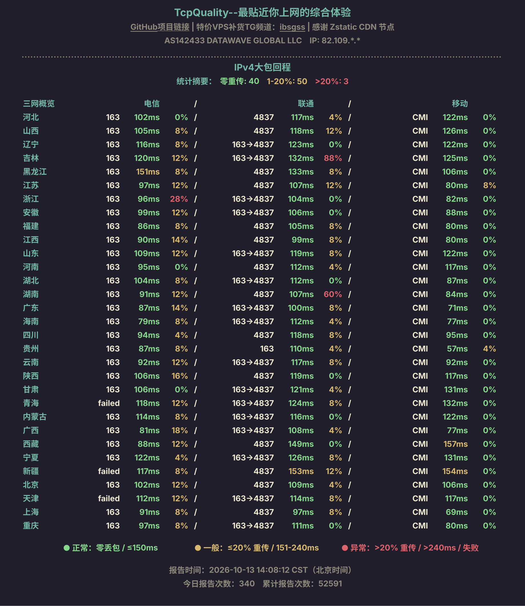 IPv4大包回程