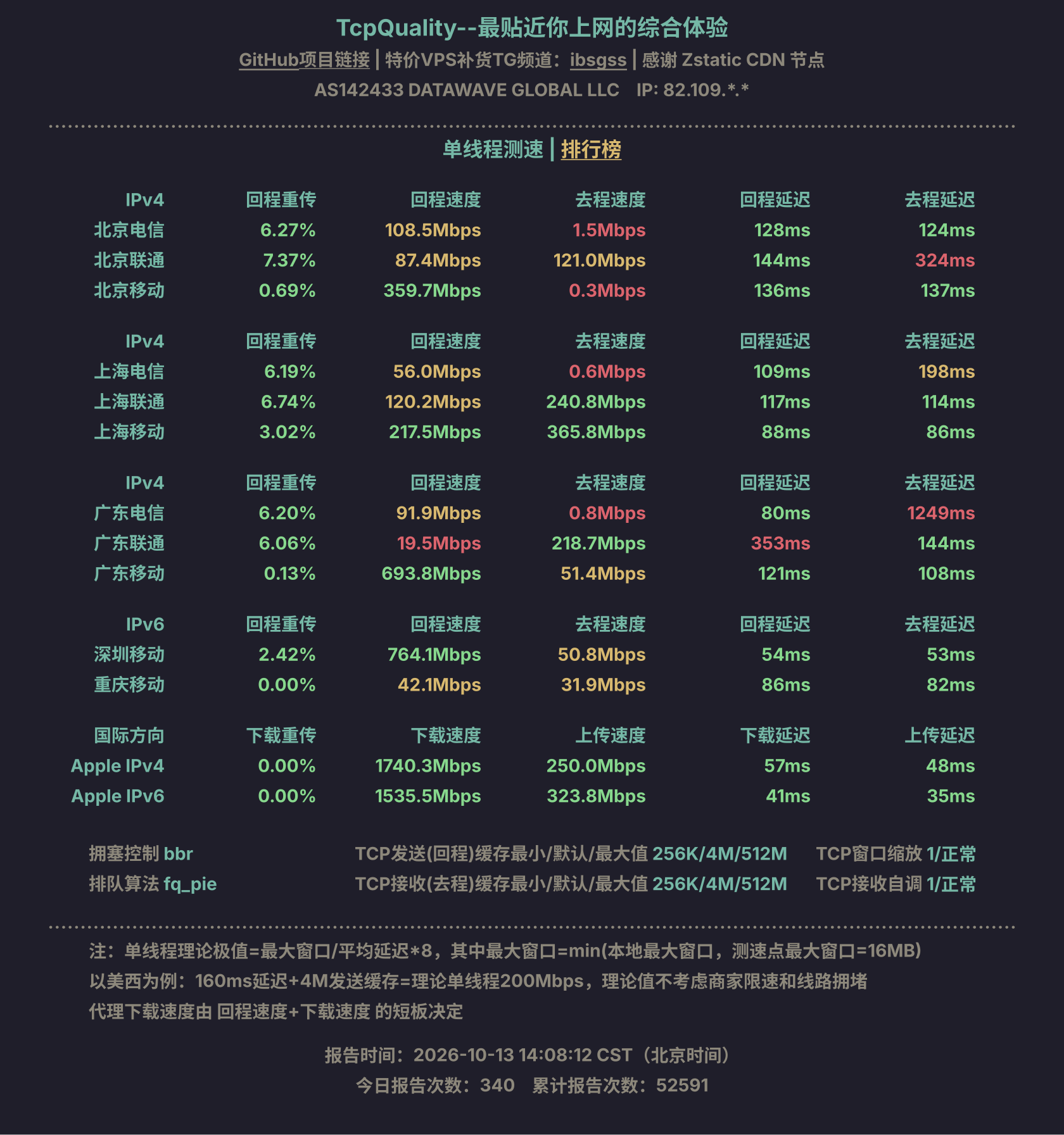 单线程测速