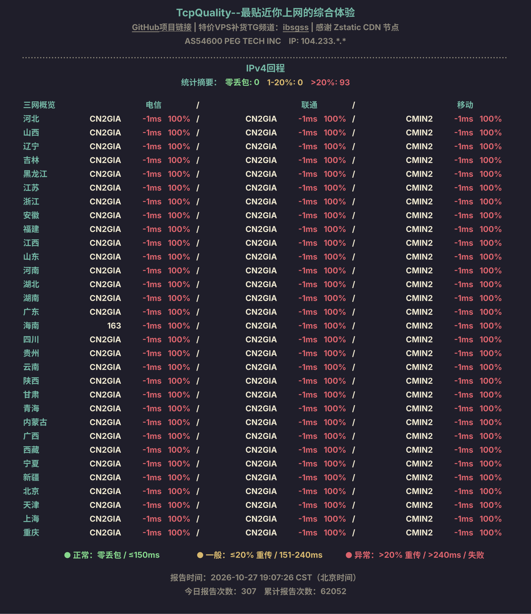 IPv4回程