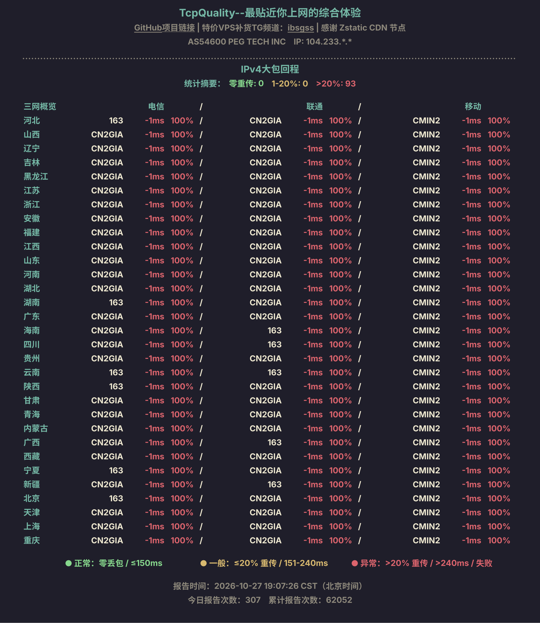 IPv4大包回程