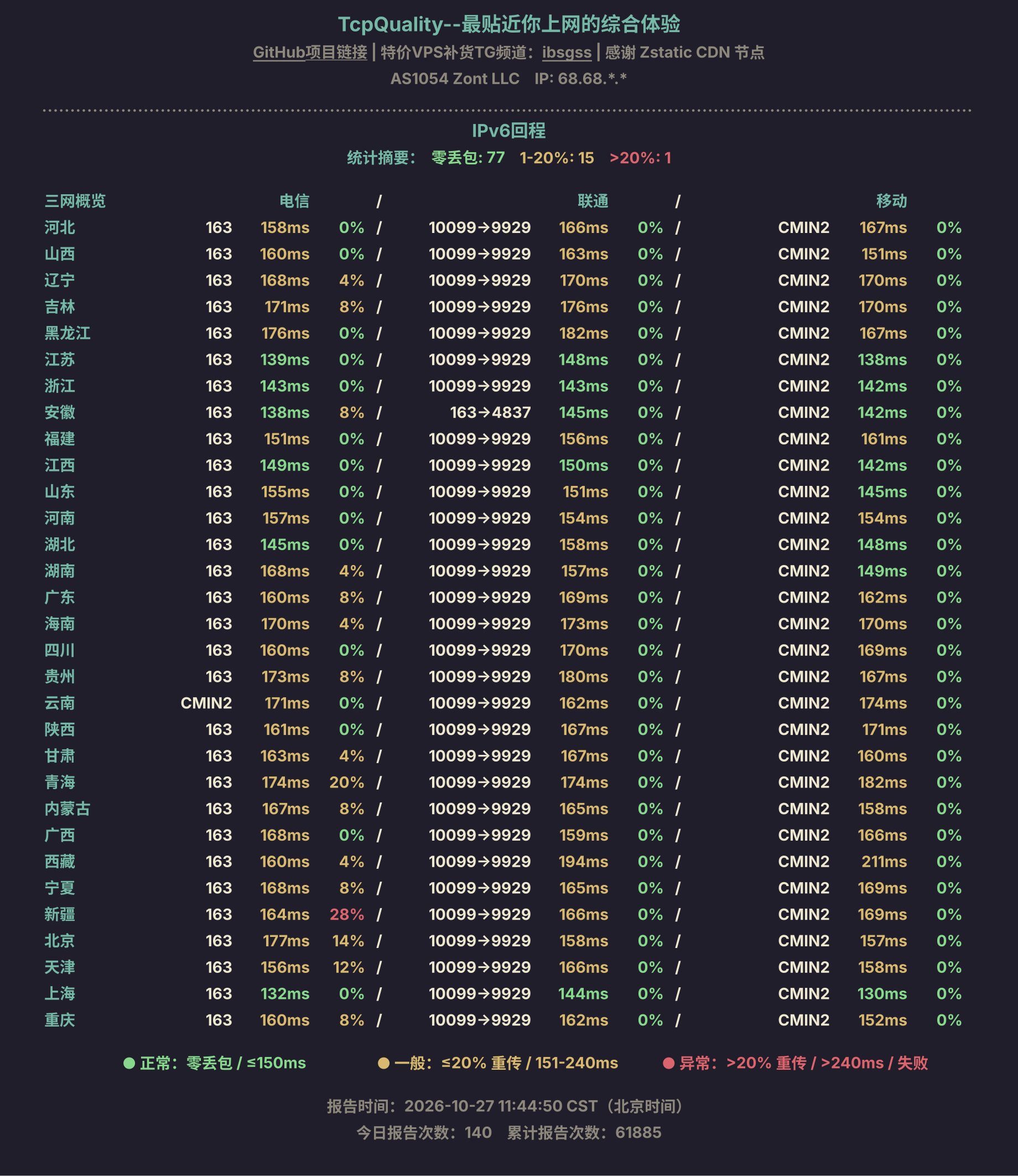 IPv6回程