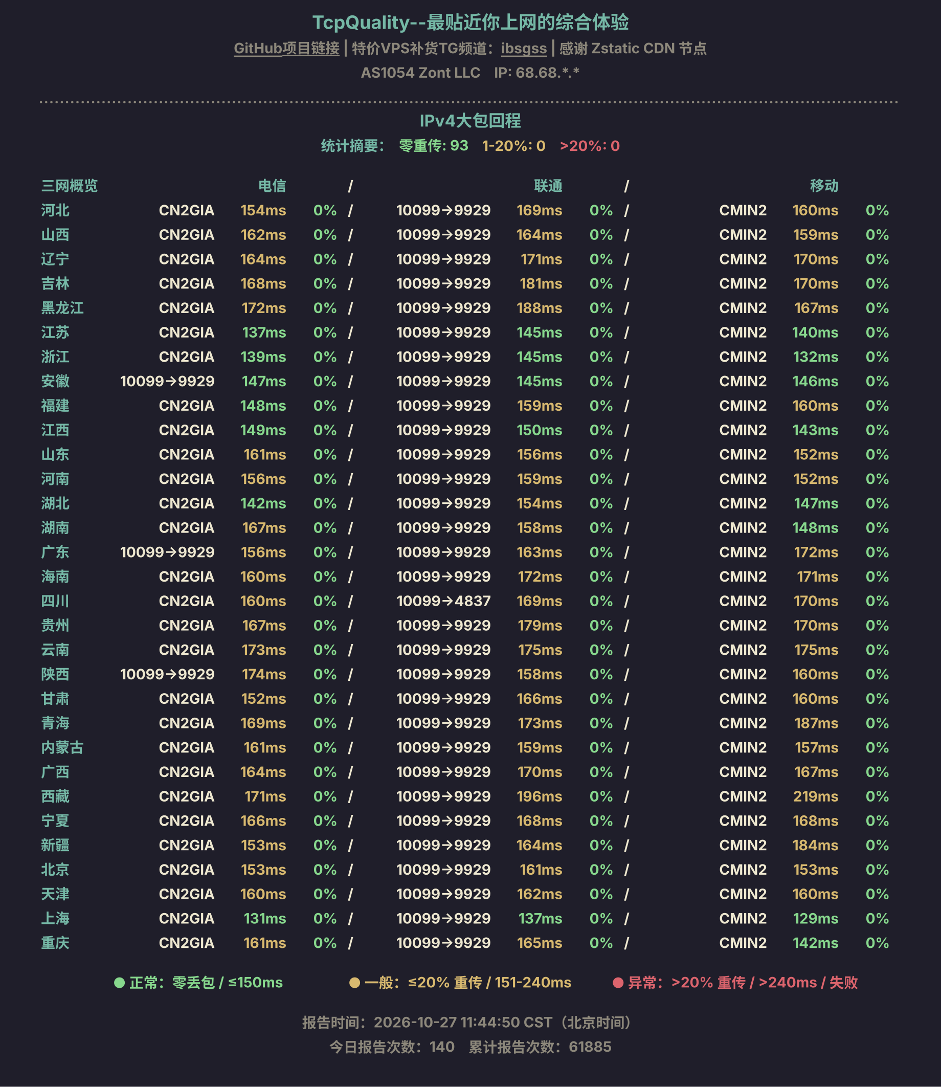 IPv4大包回程