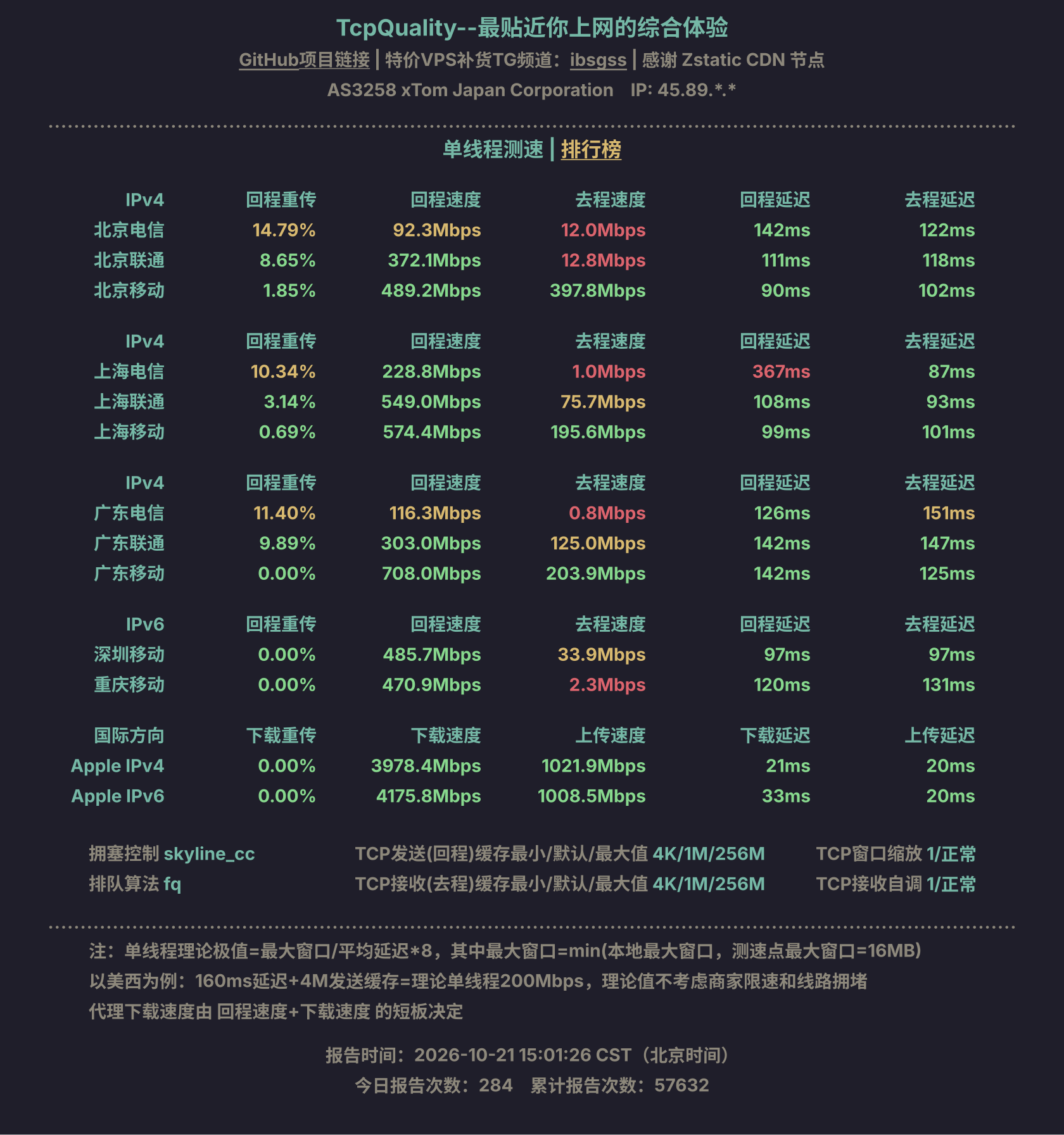单线程测速