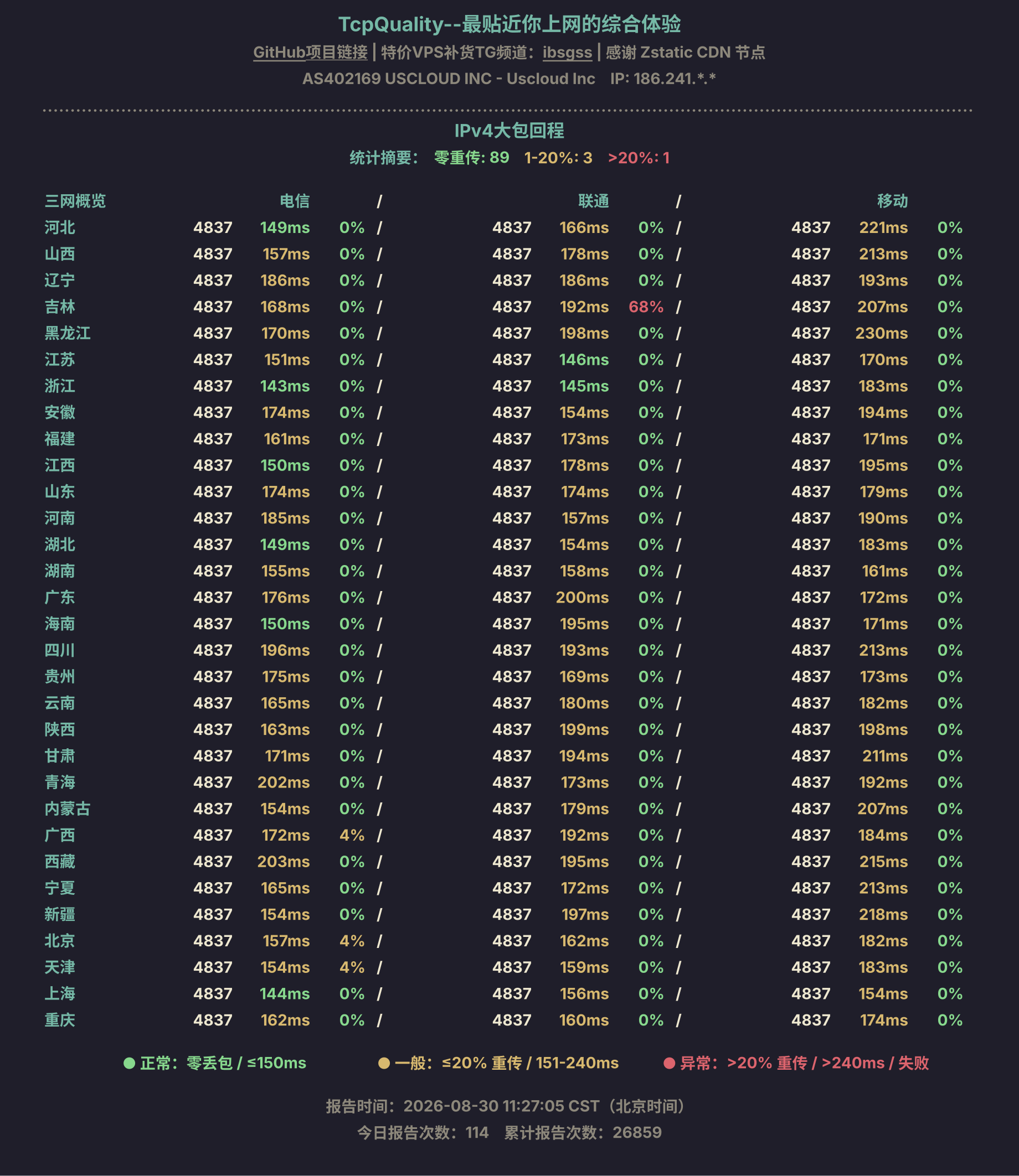 IPv4大包回程