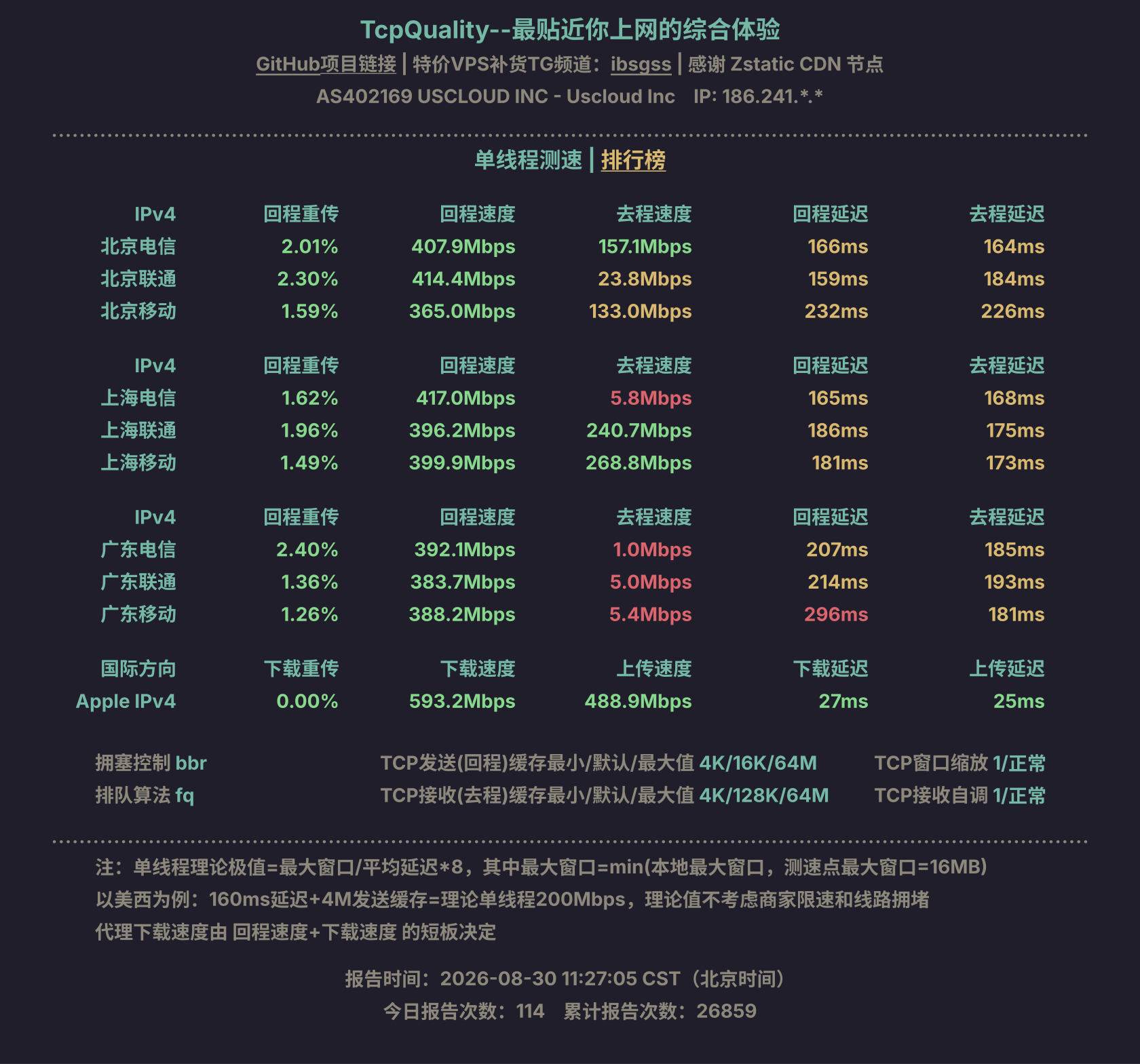 单线程测速