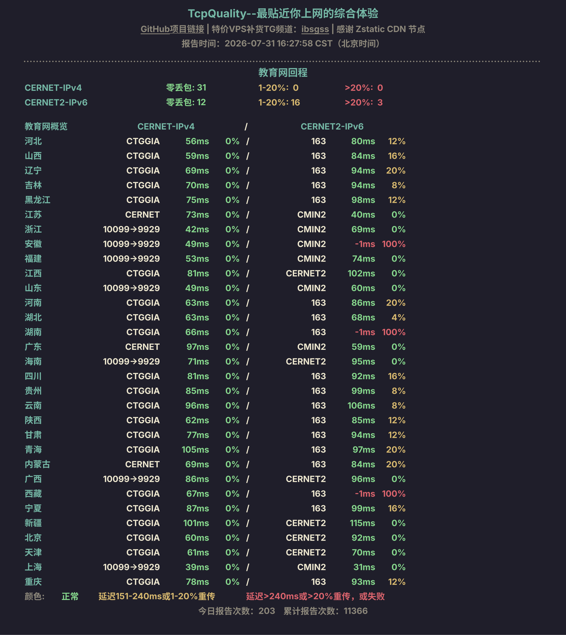 教育网回程