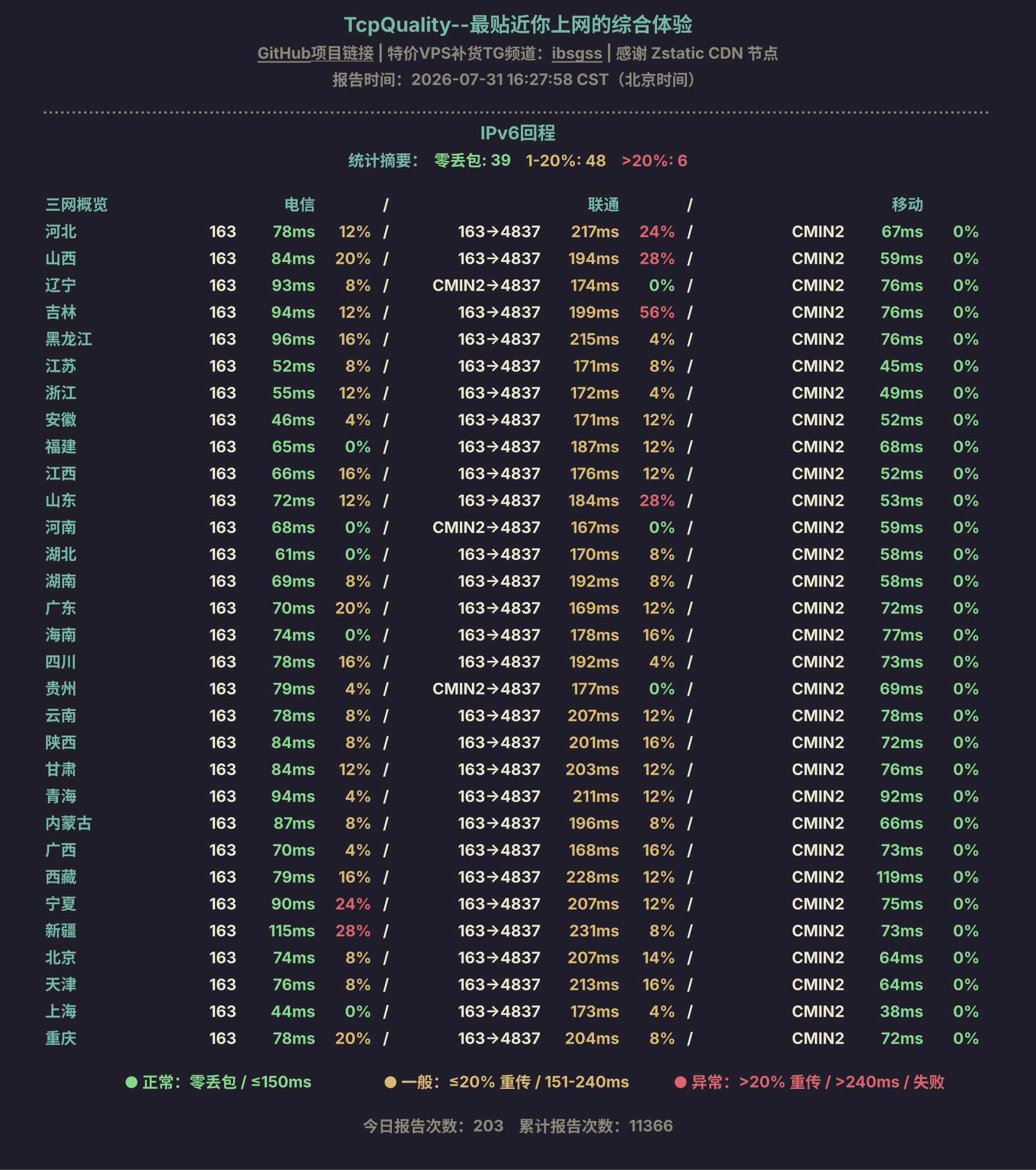 IPv6回程
