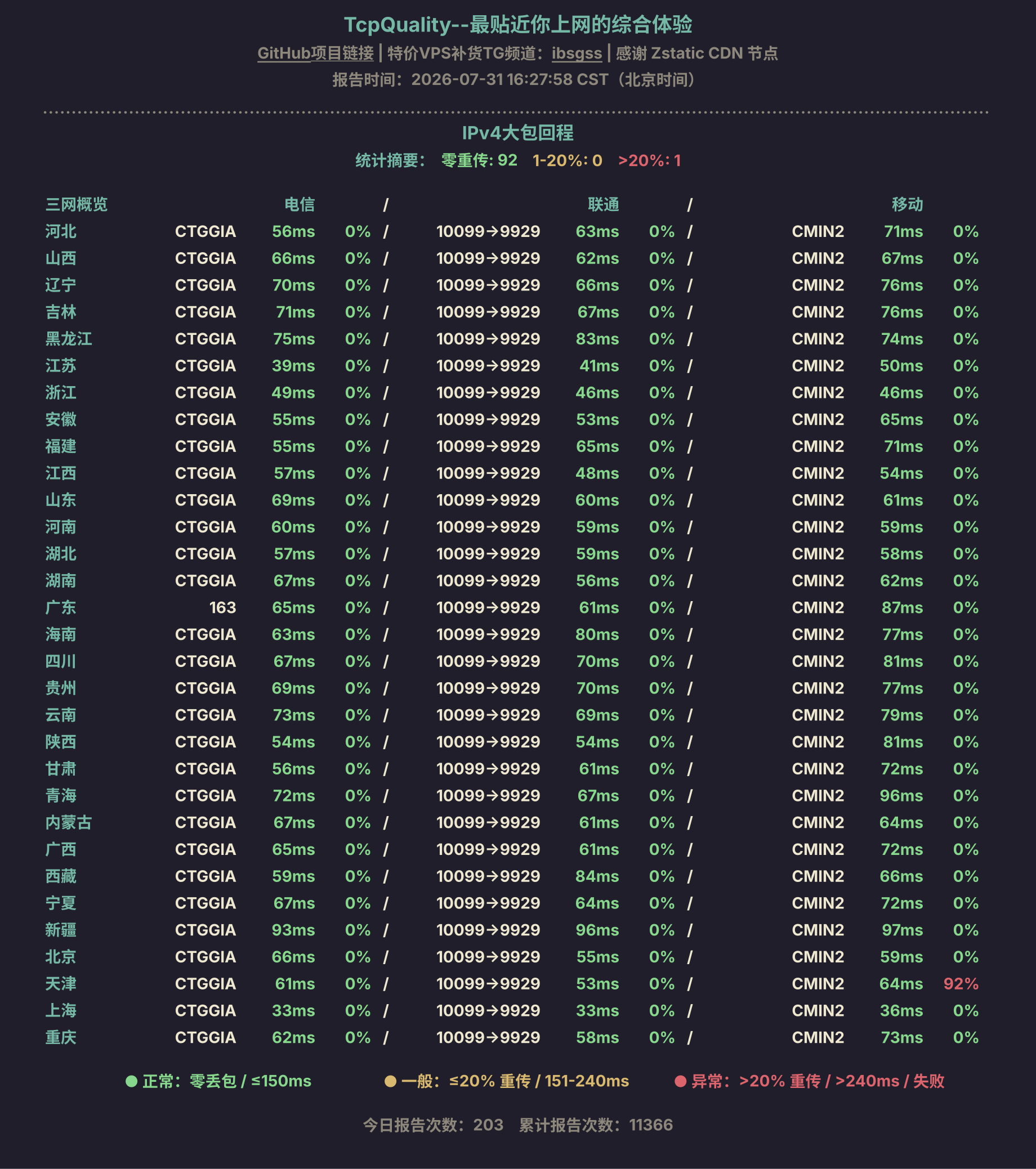 IPv4大包回程