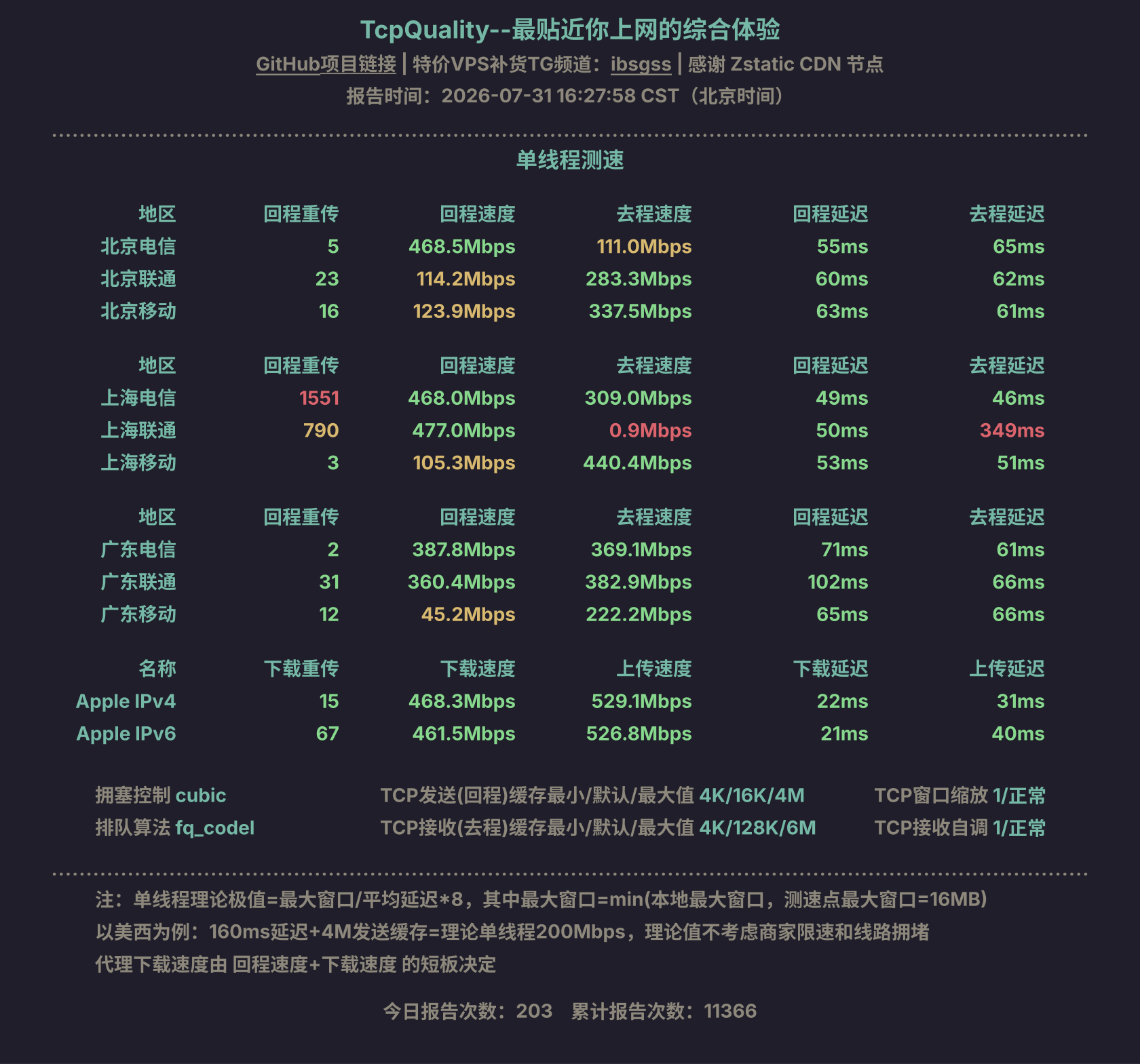 单线程测速