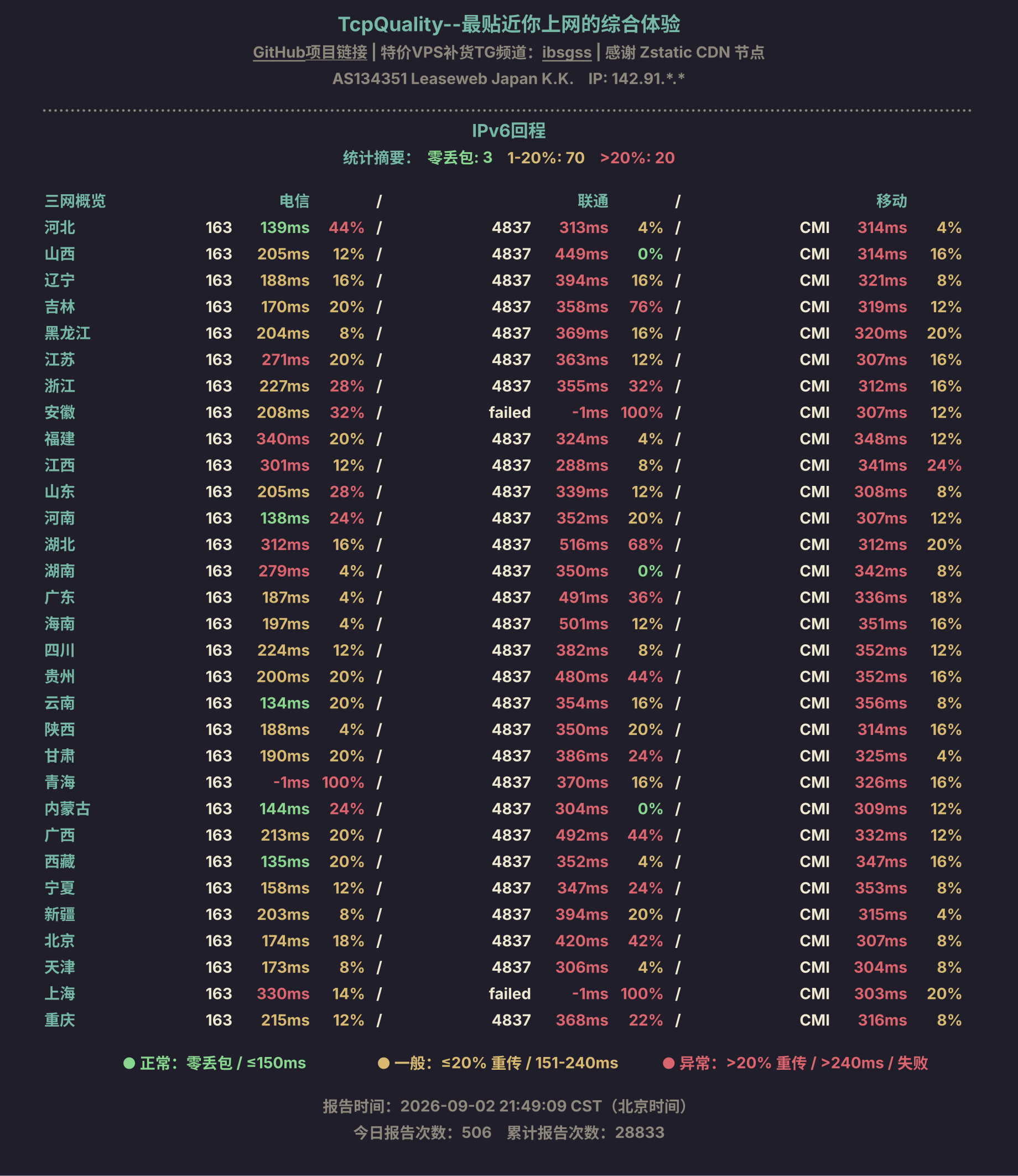 IPv6回程
