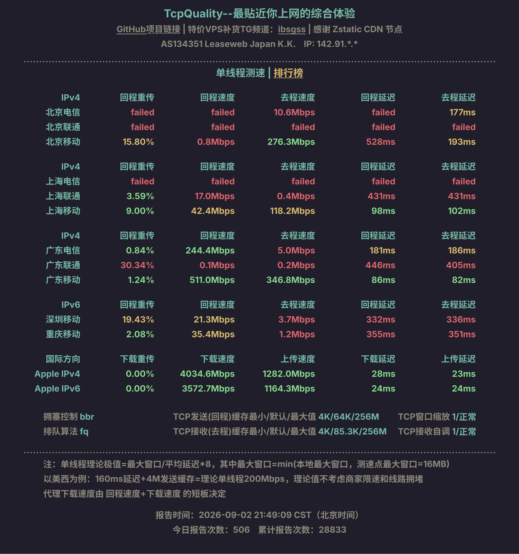 单线程测速