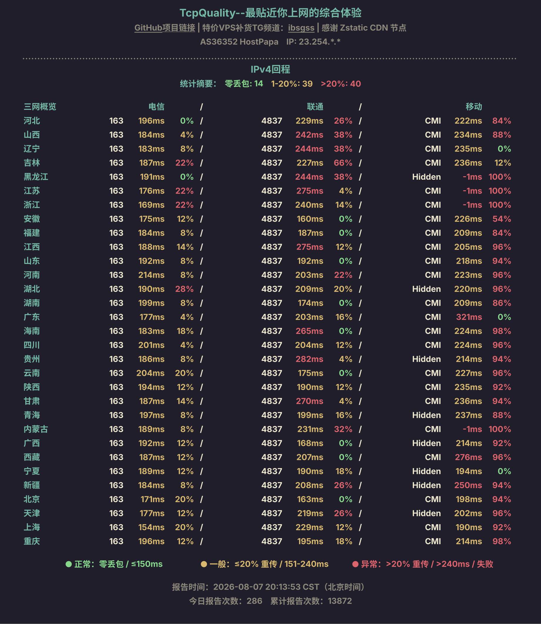 IPv4回程