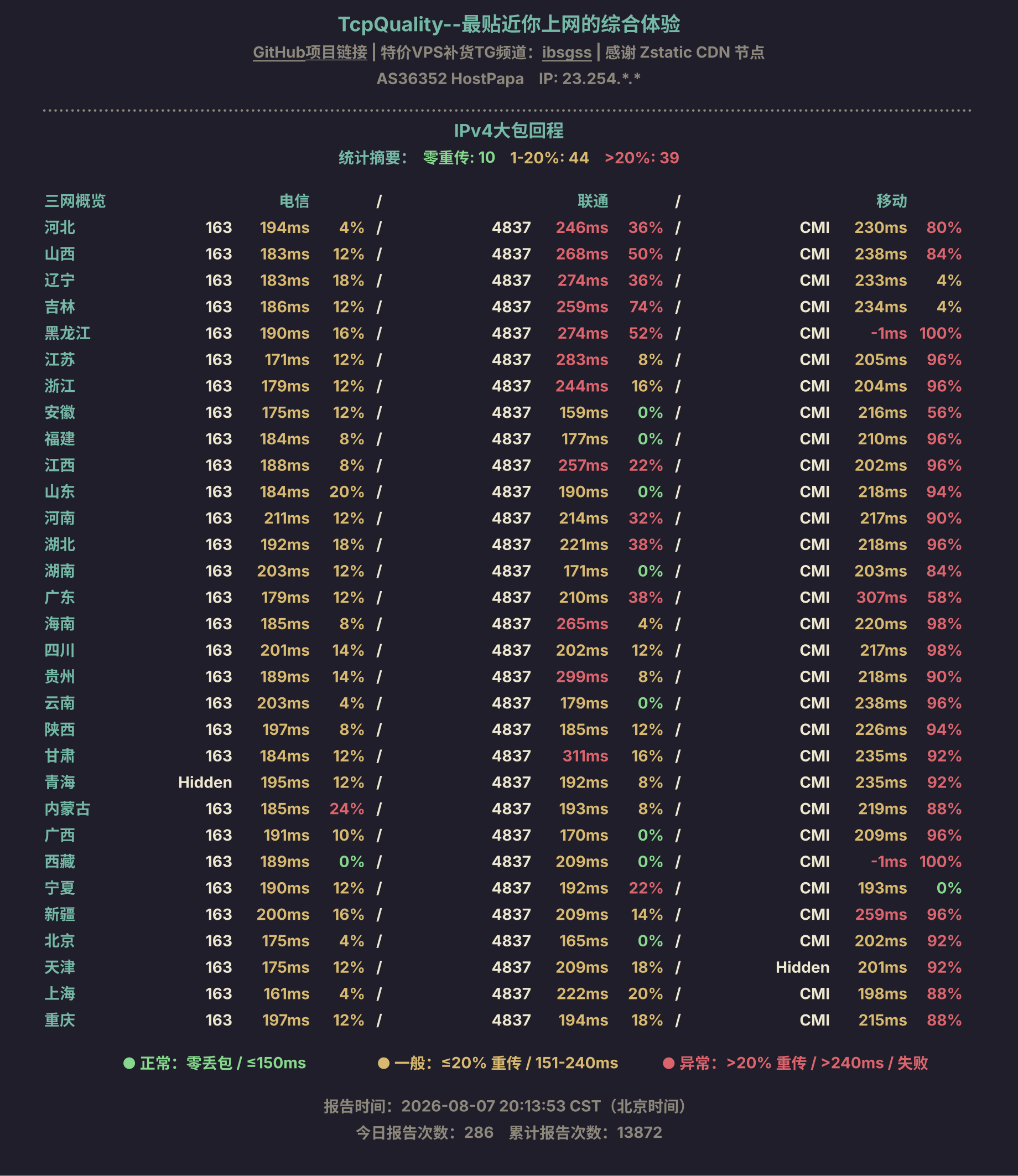 IPv4大包回程