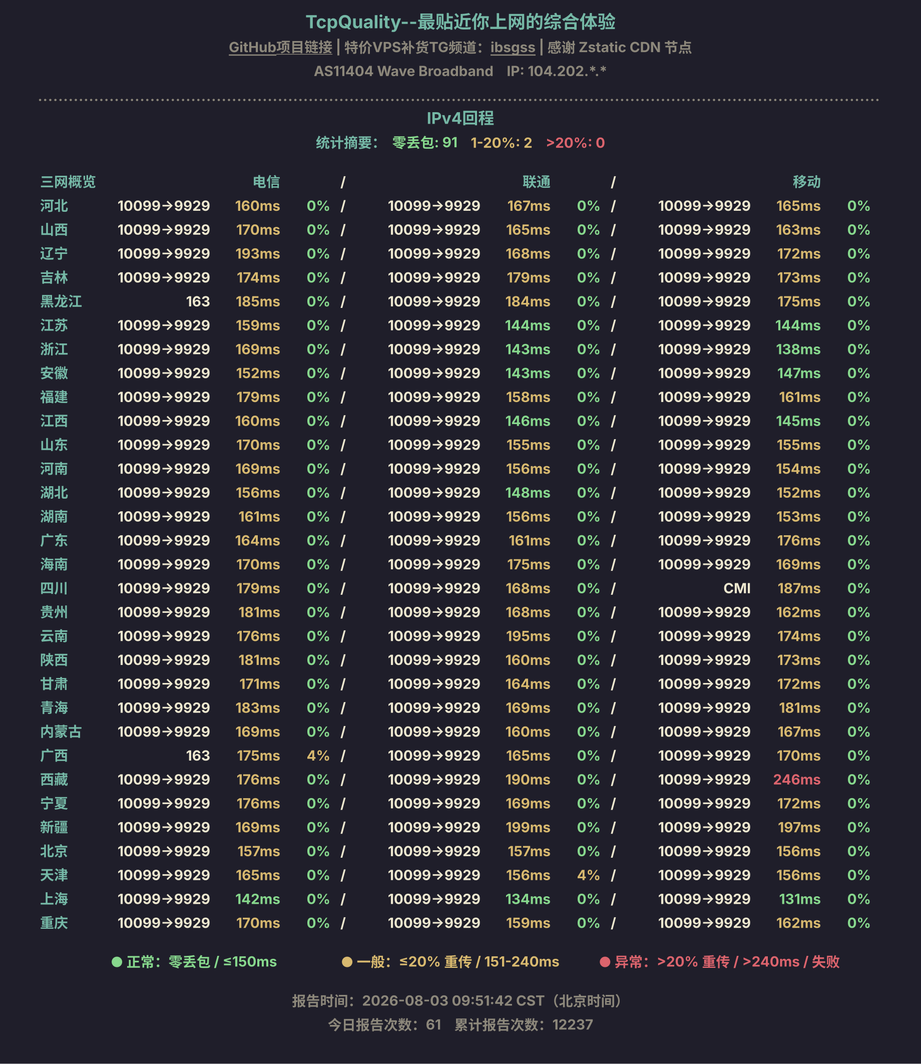 IPv4回程