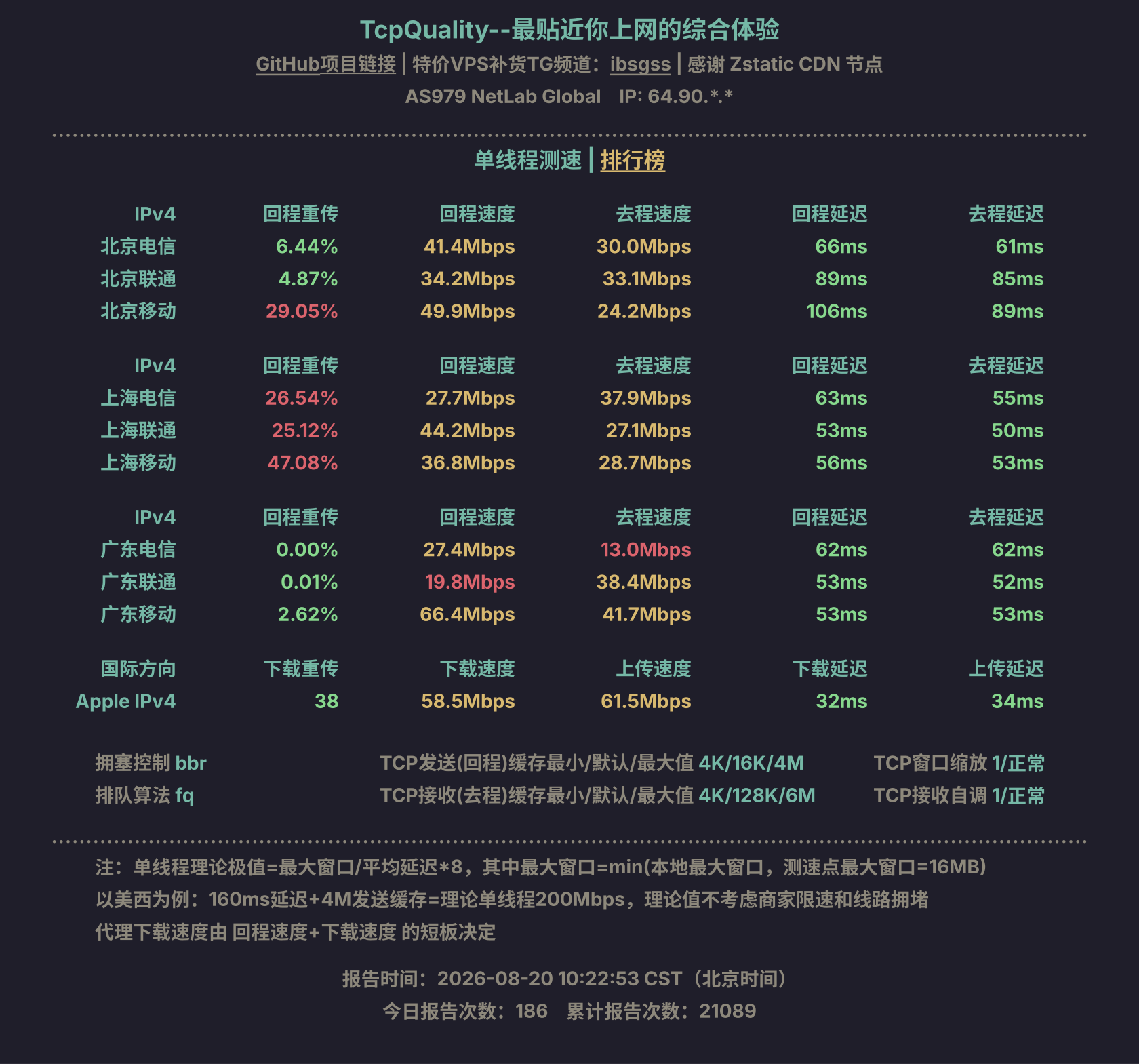 单线程测速
