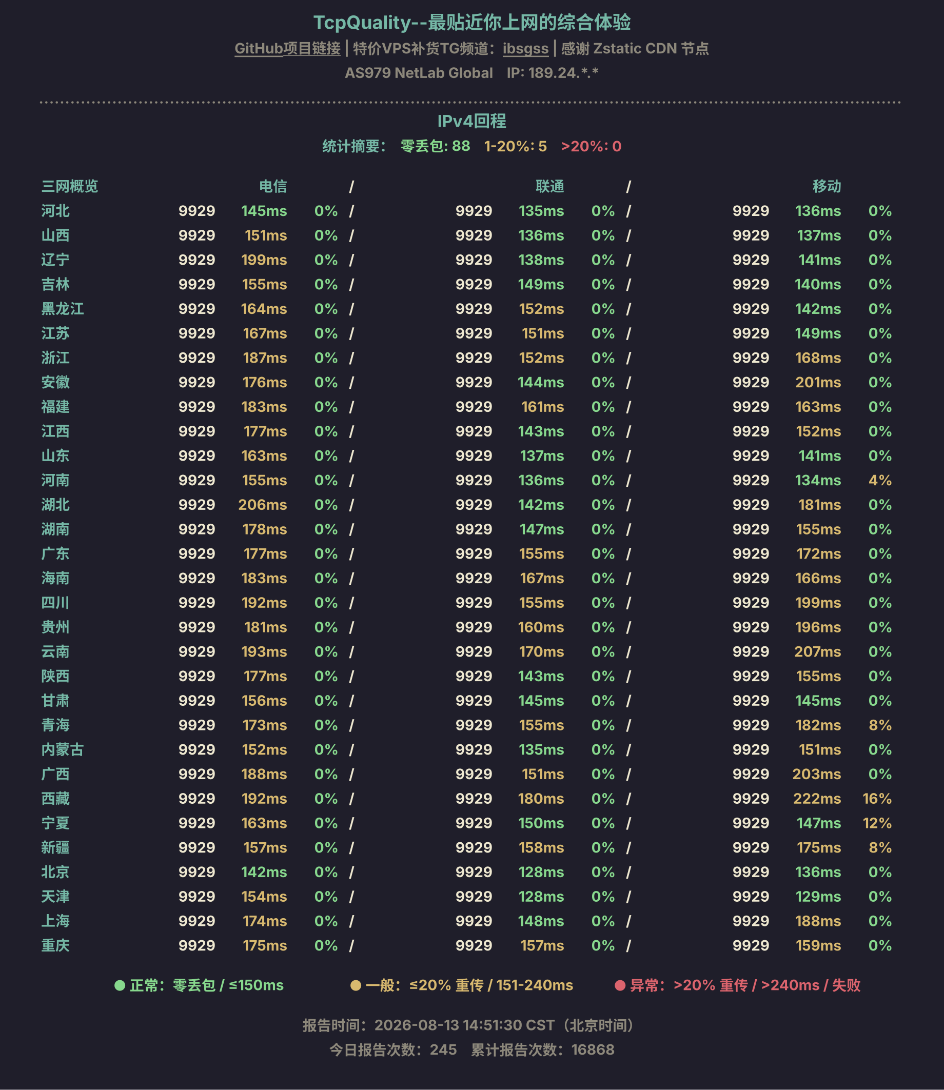 IPv4回程