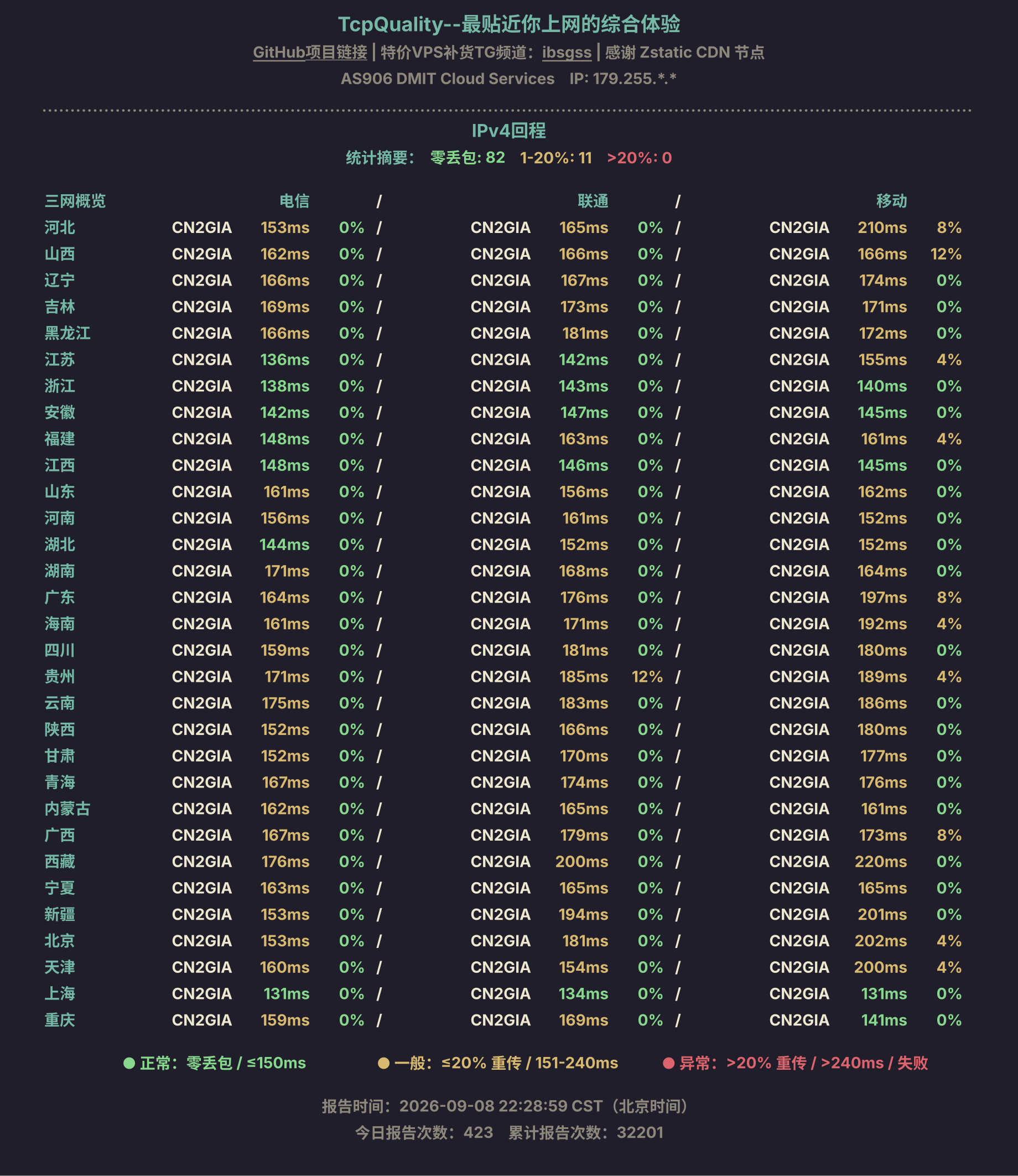 IPv4回程