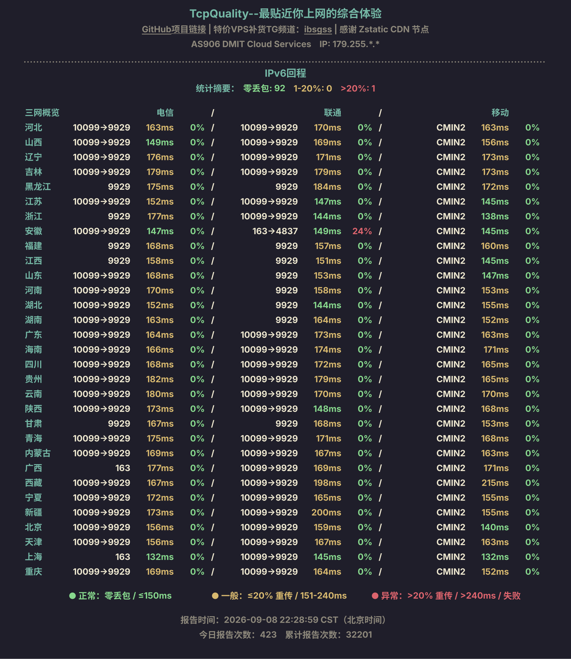 IPv6回程
