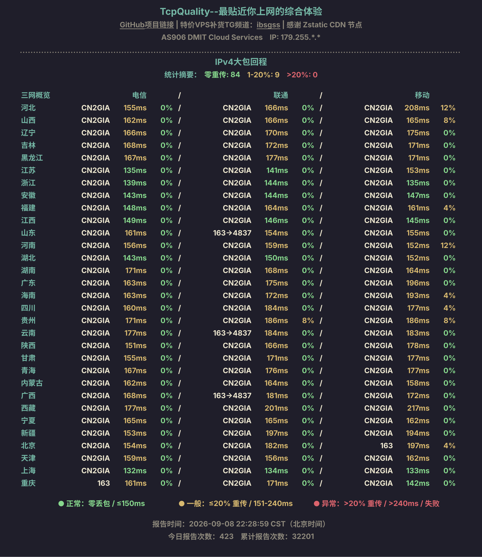 IPv4大包回程