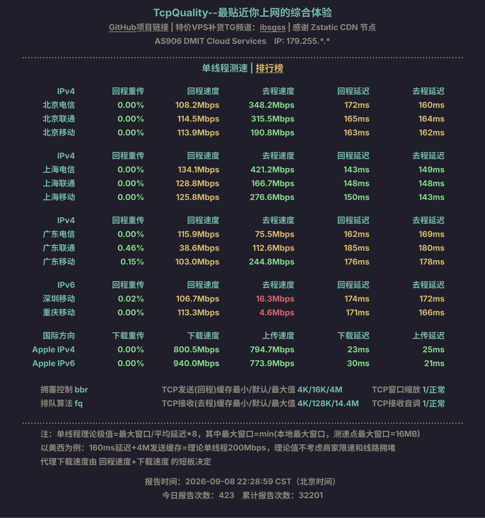 单线程测速
