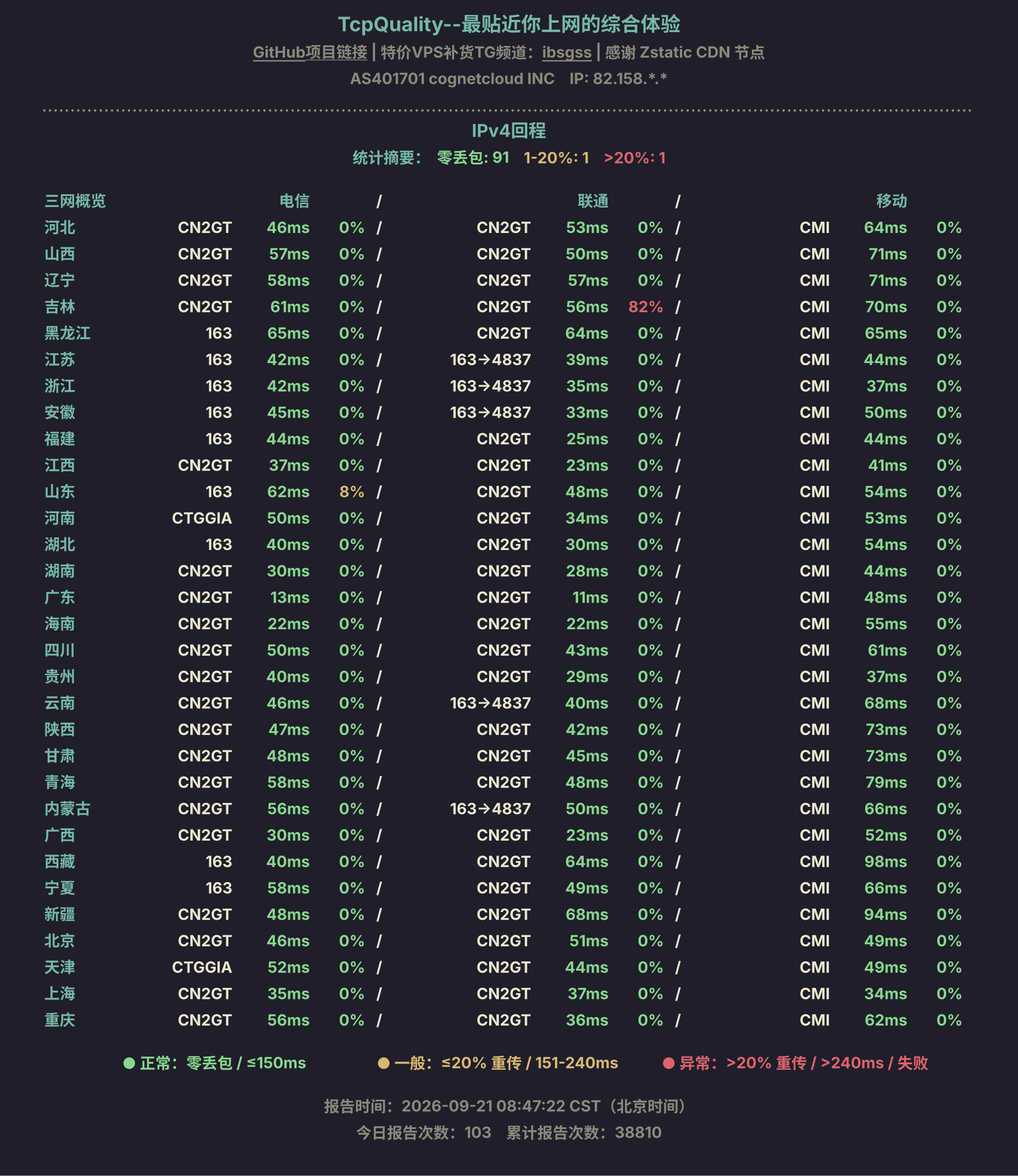 IPv4回程