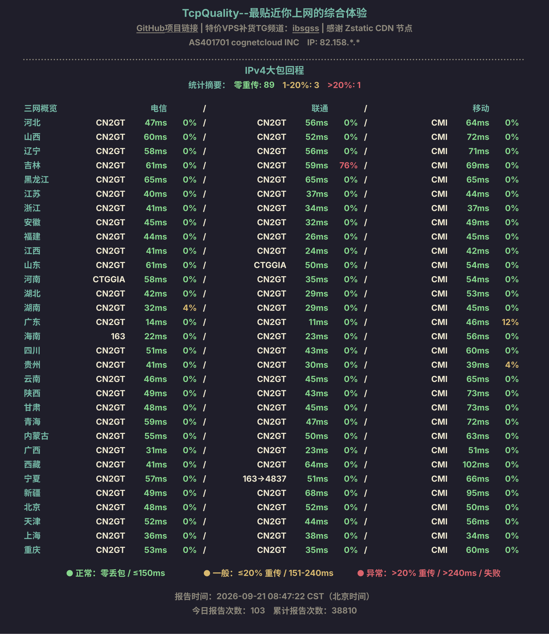 IPv4大包回程