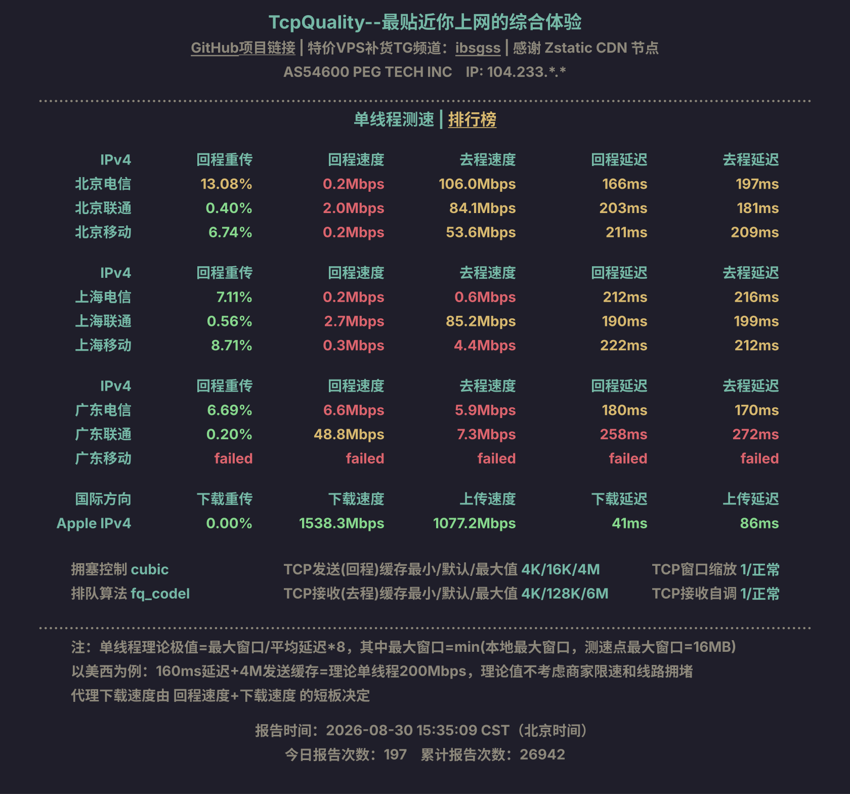 单线程测速