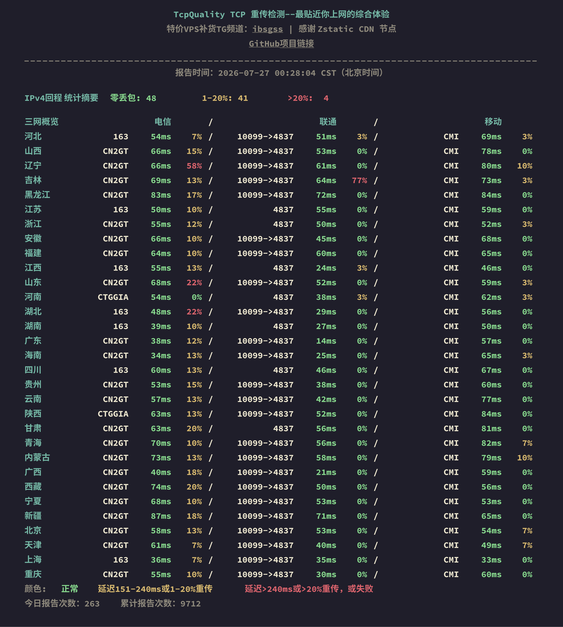 IPv4回程
