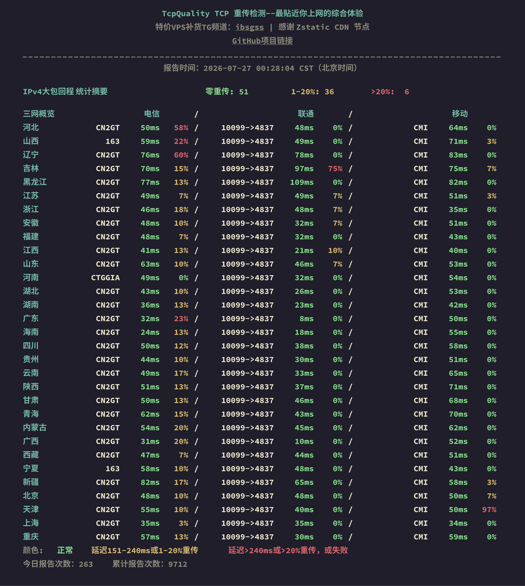 IPv4大包回程