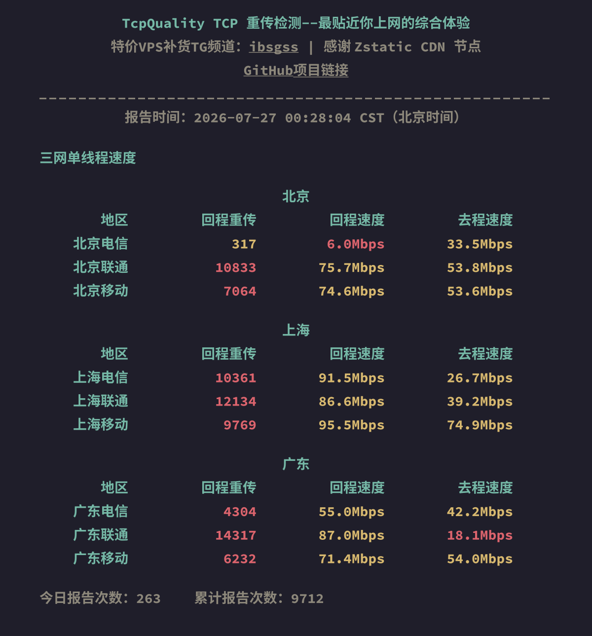 三网单线程速度