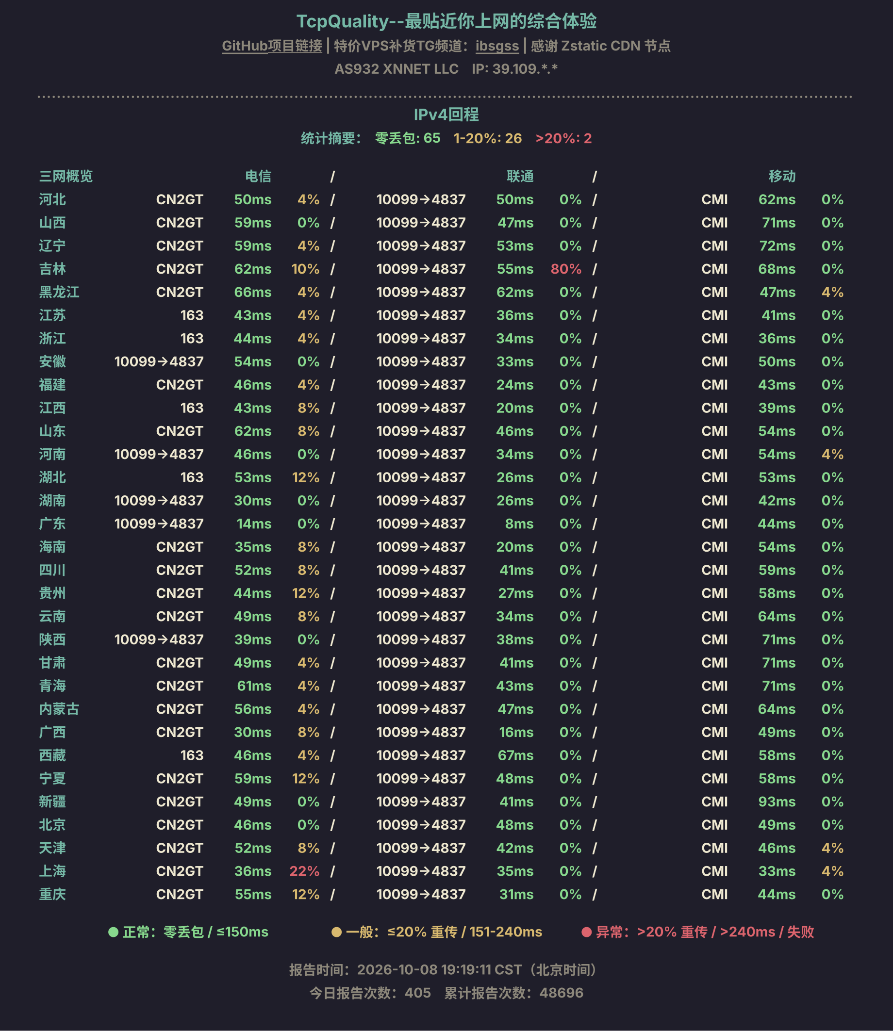 IPv4回程