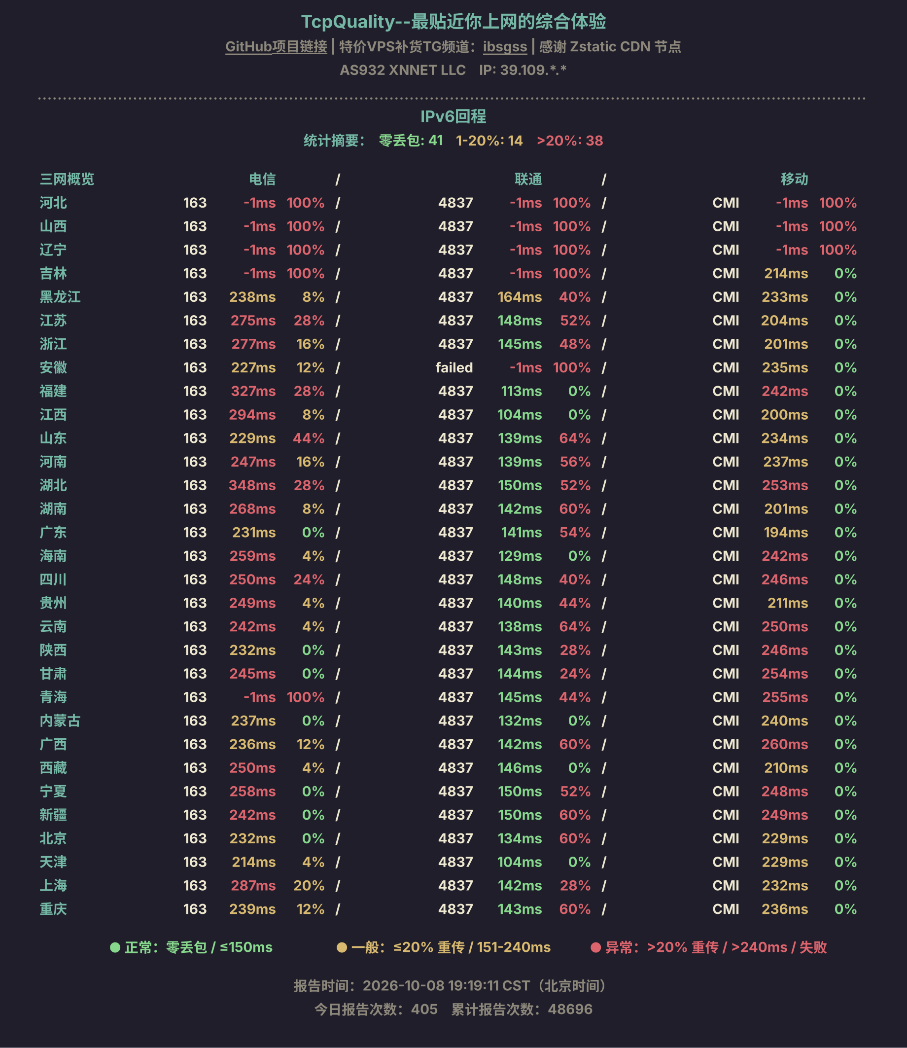 IPv6回程