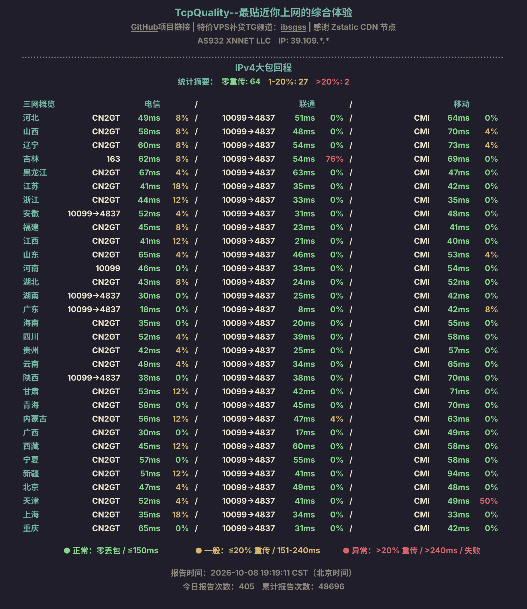 IPv4大包回程