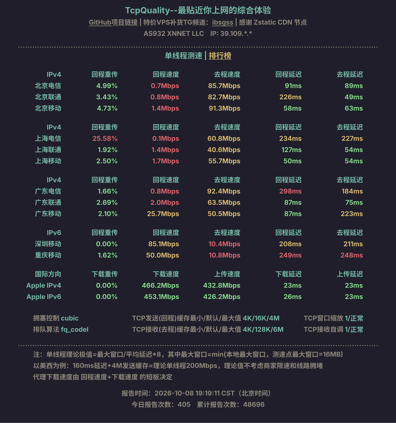 单线程测速