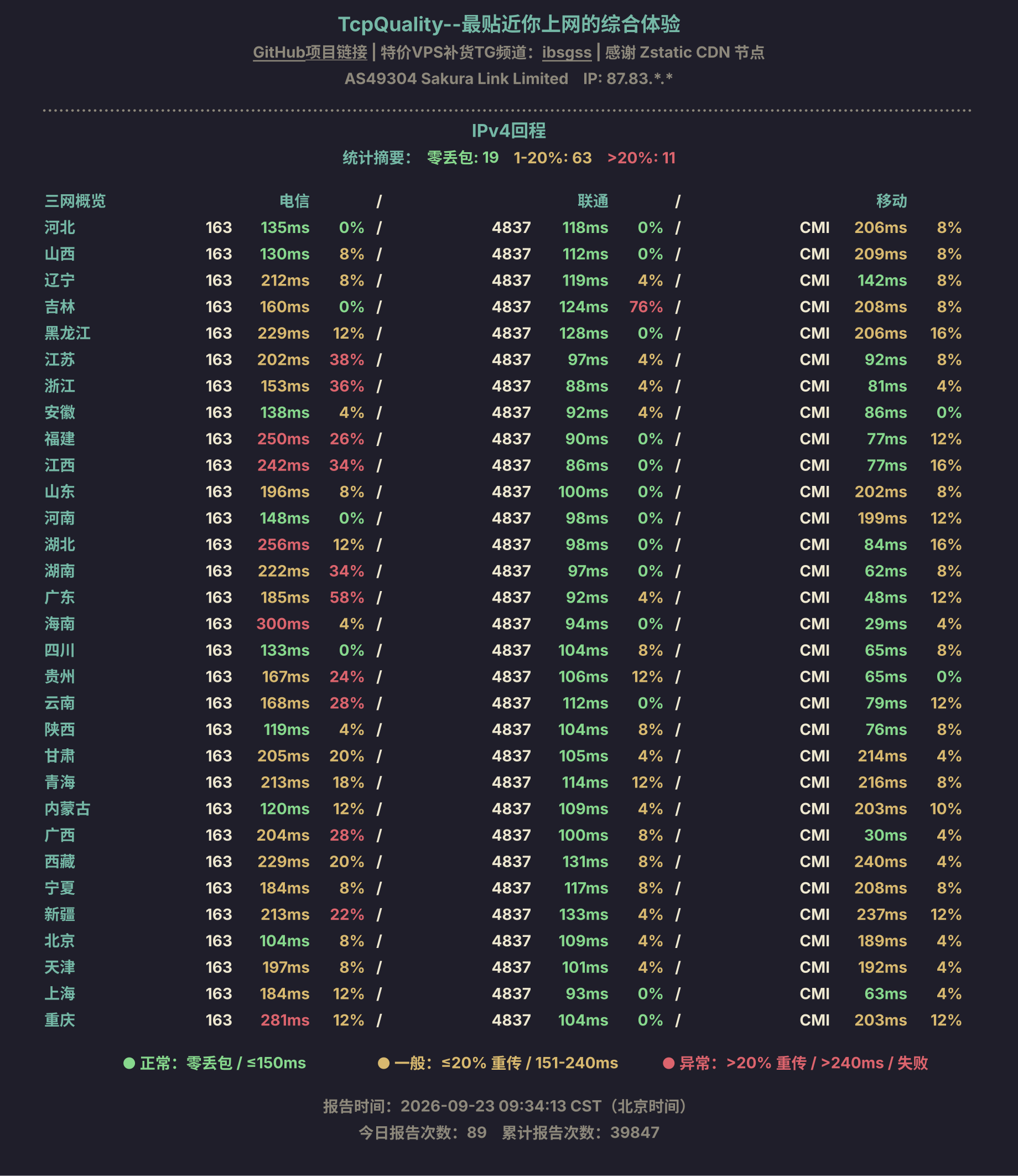 IPv4回程