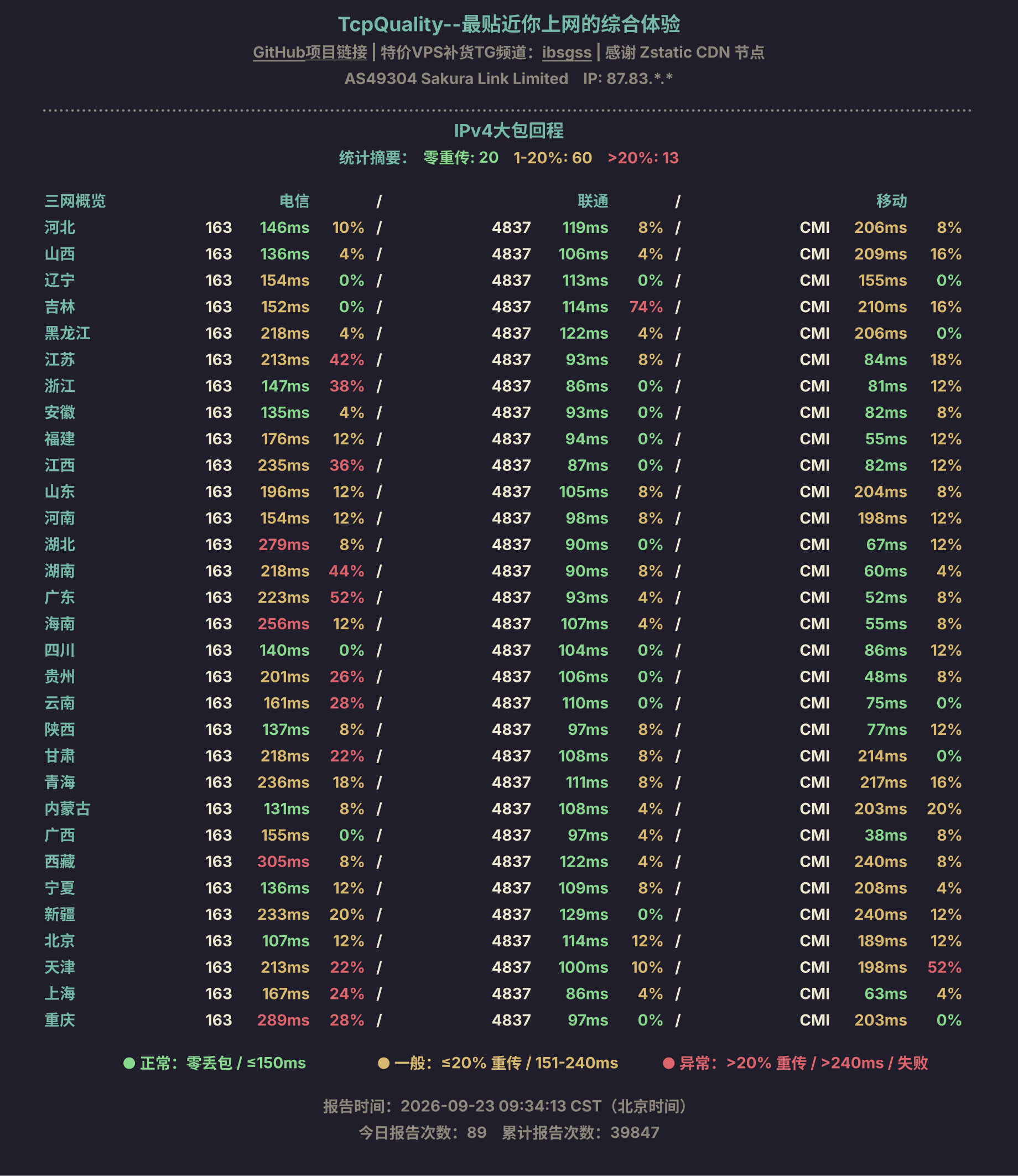 IPv4大包回程