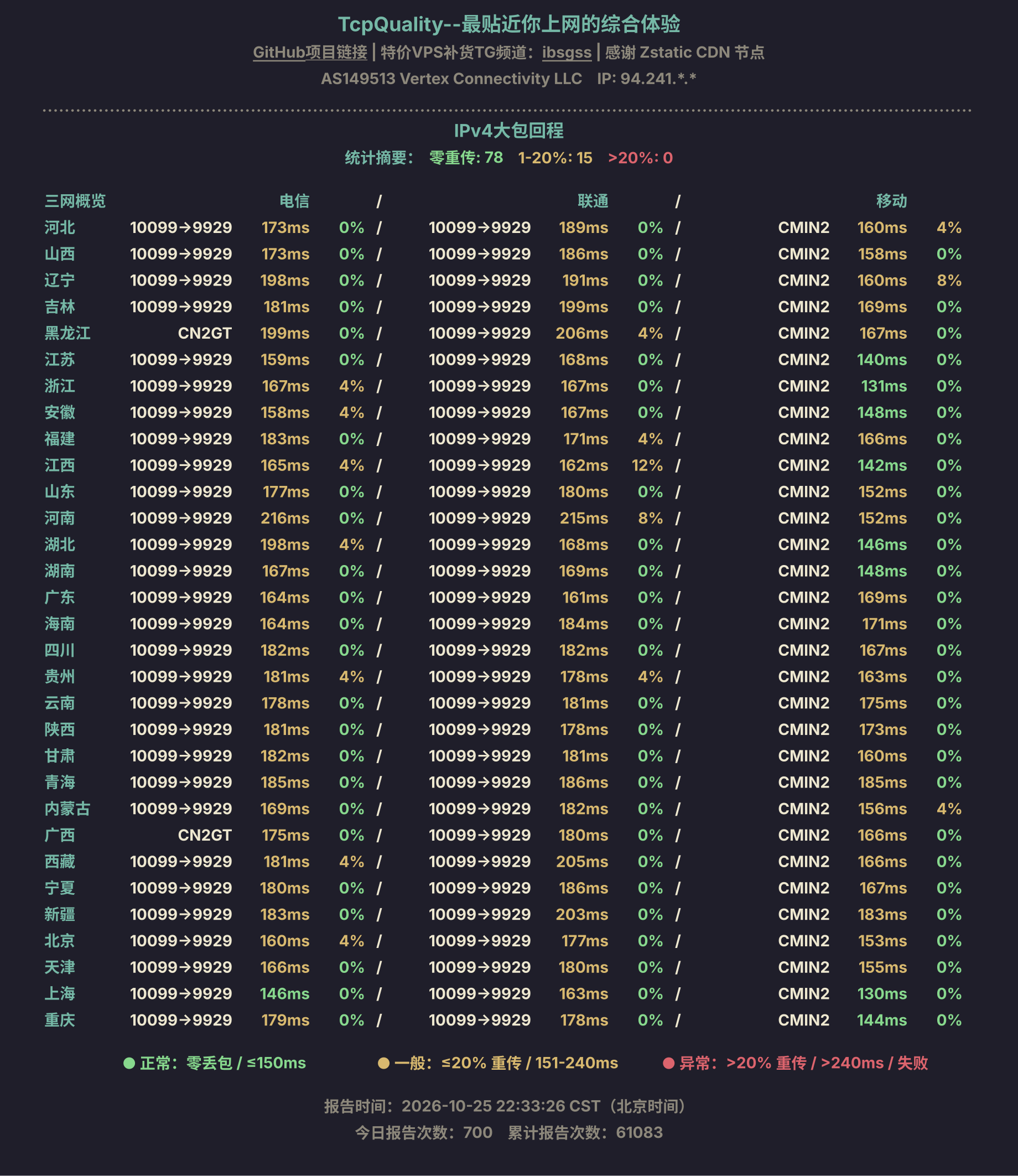 IPv4大包回程