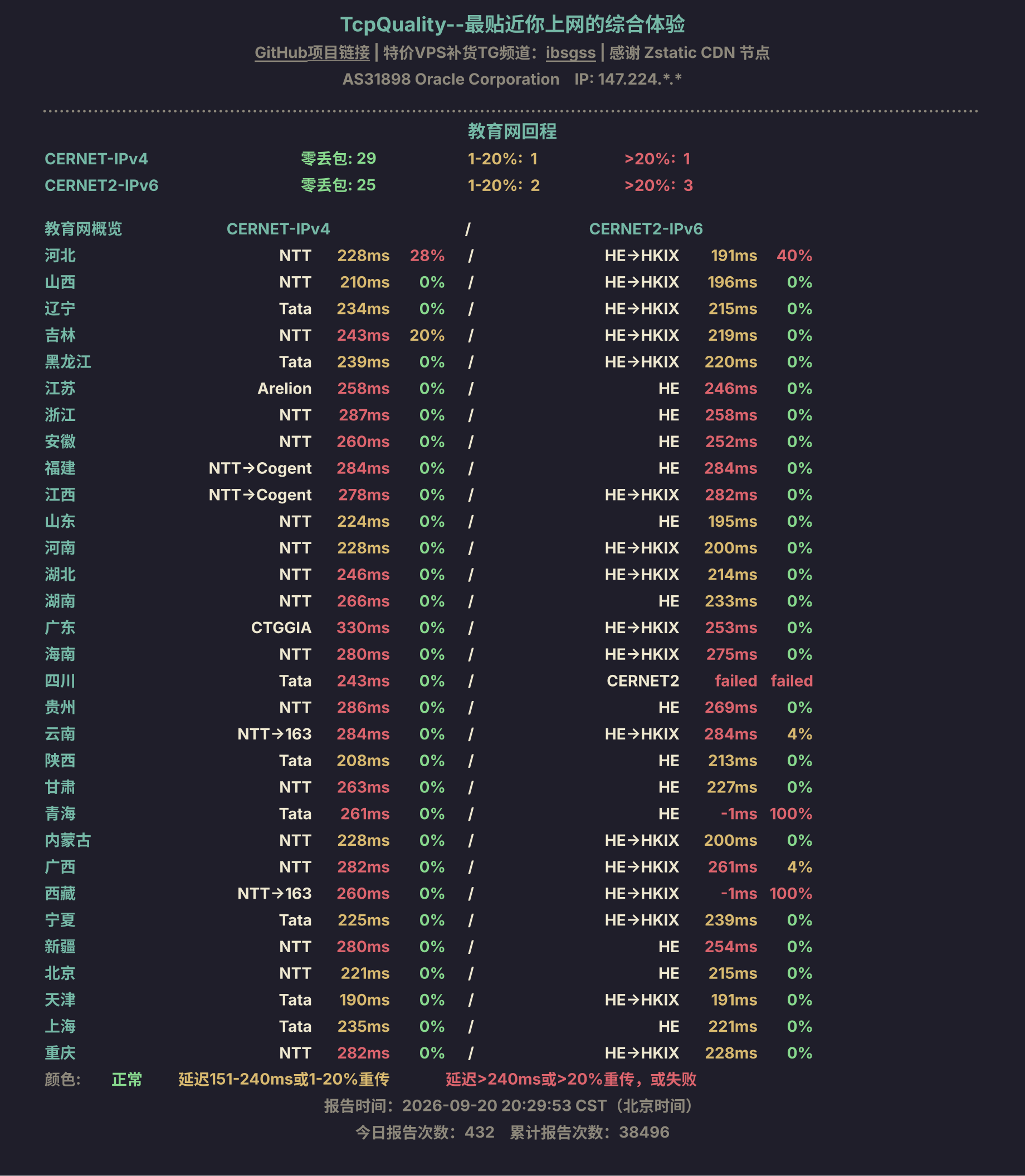 教育网回程